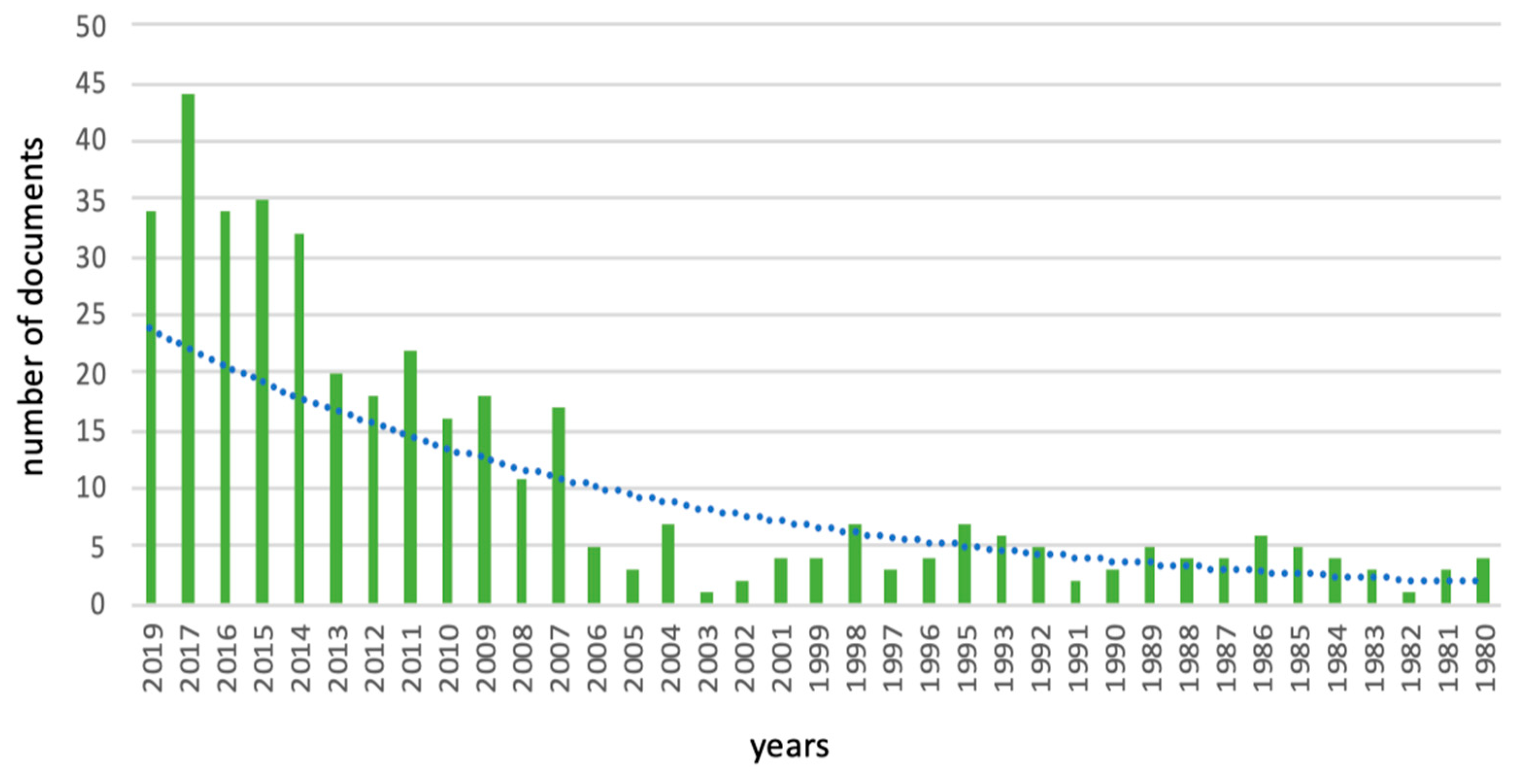 Sustainability 12 04798 g006