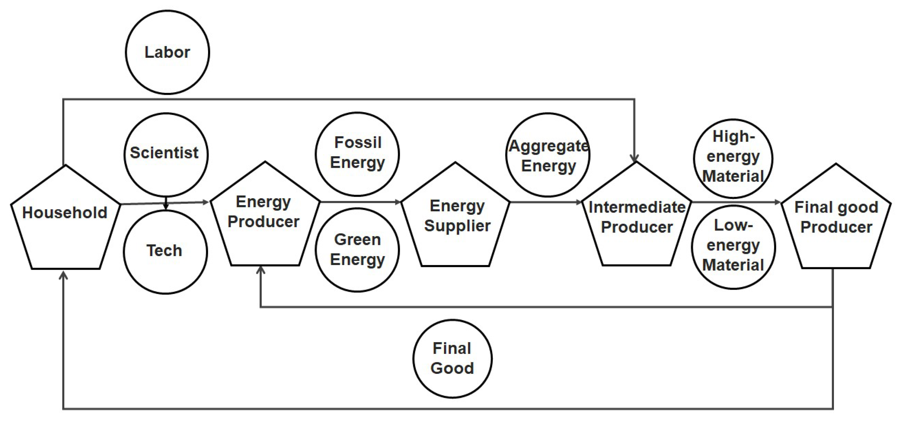 Sustainability 12 04800 g0a1 Sustainability 12 04800 g0a1