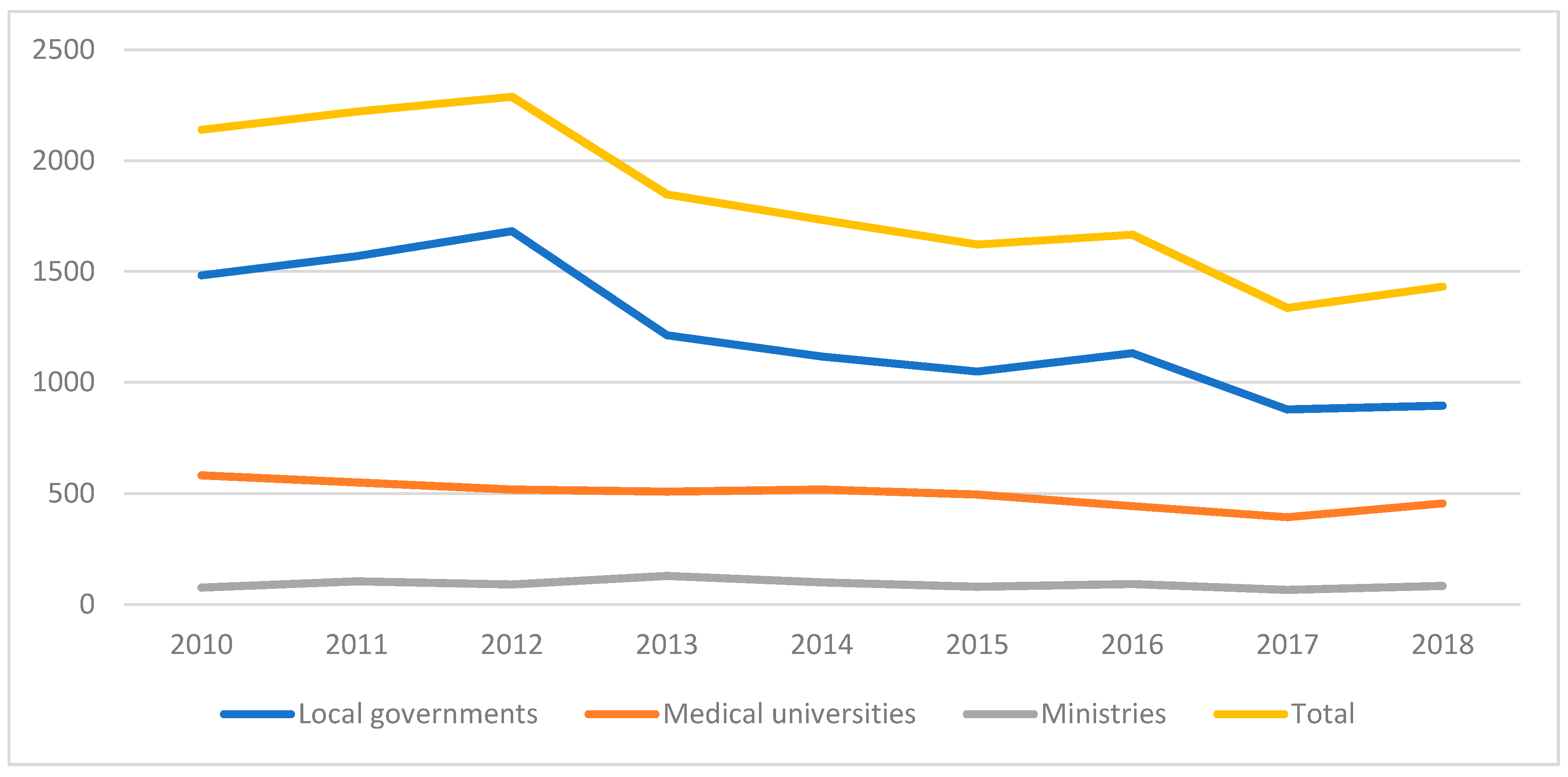 Sustainability 12 04801 g004 Sustainability 12 04801 g004