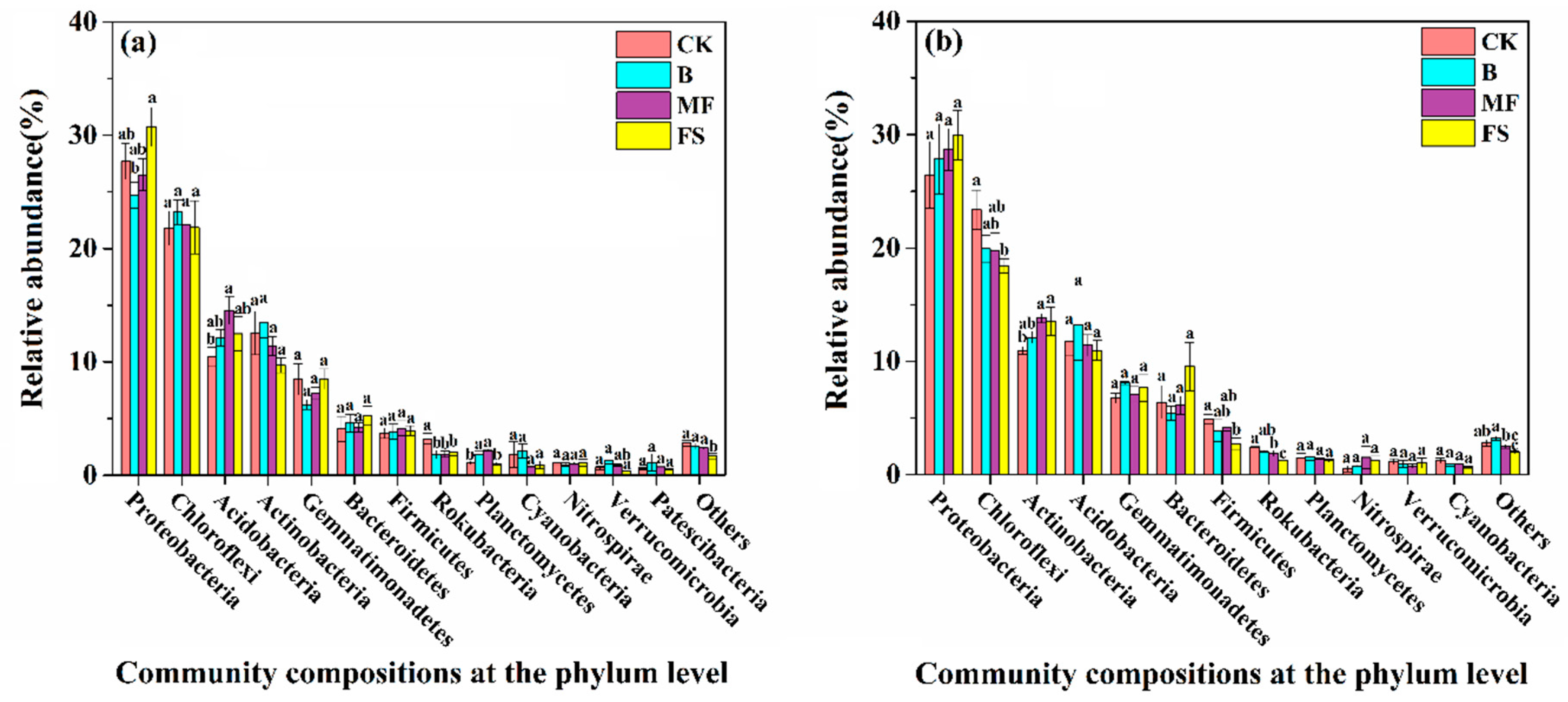 Sustainability 12 04803 g002