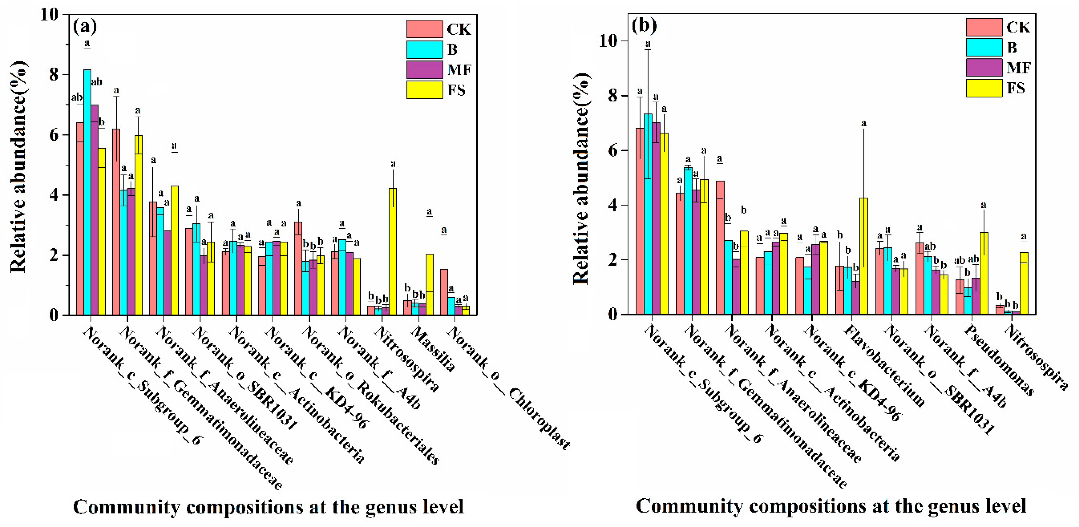 Sustainability 12 04803 g003