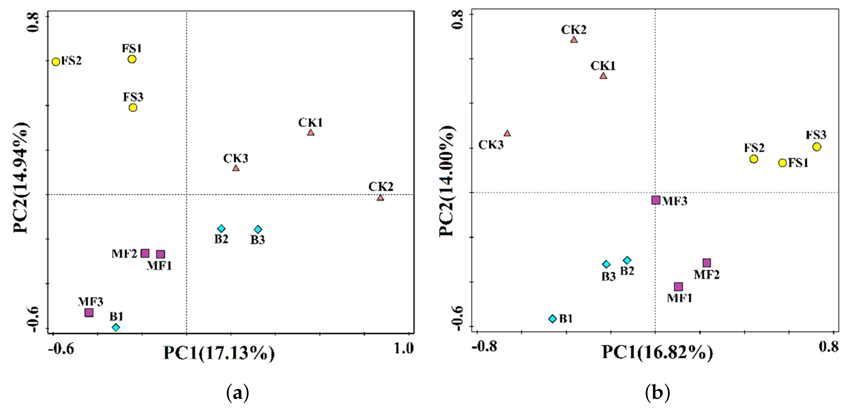 Sustainability 12 04803 g0a2