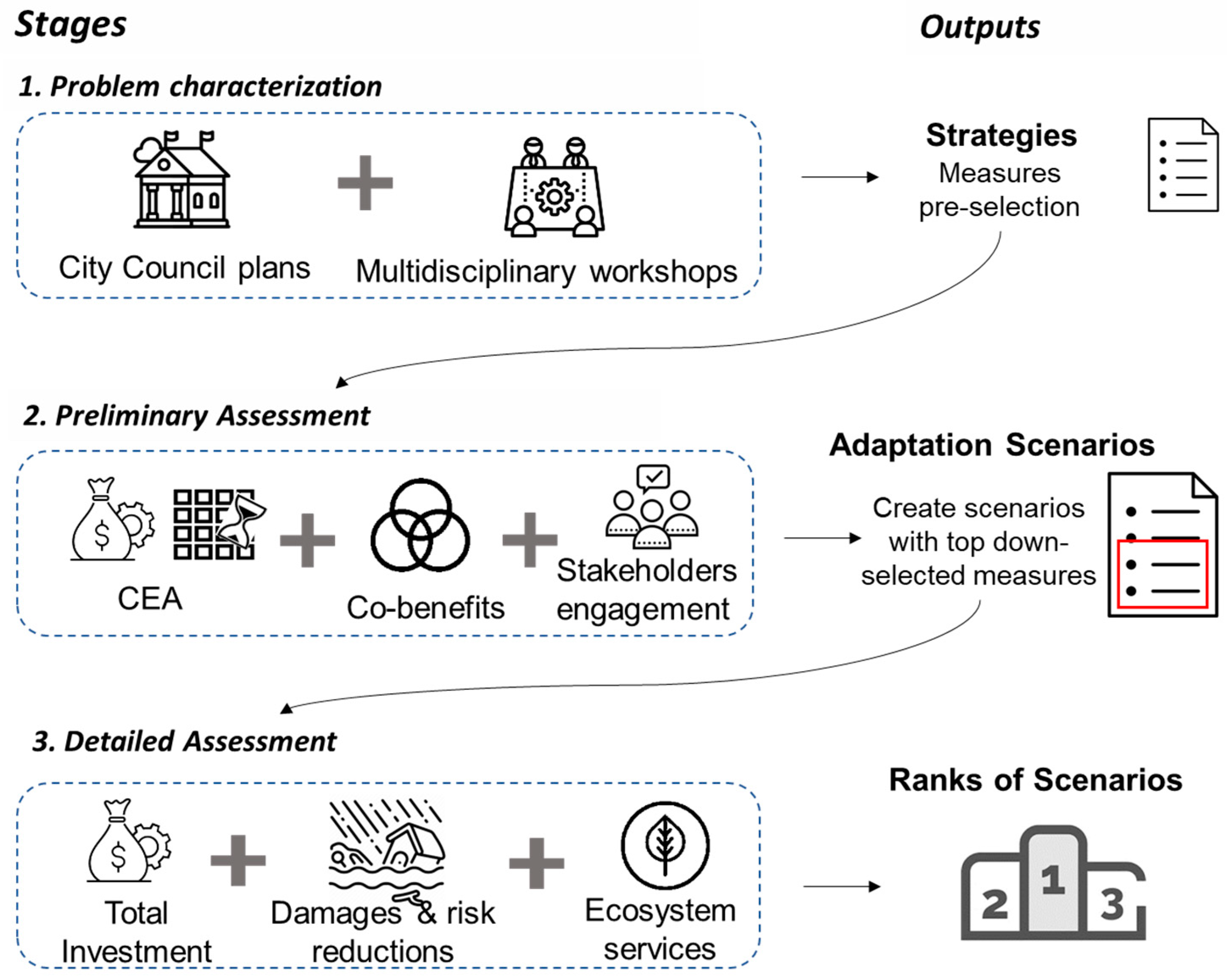 Sustainability 12 04807 g002 Sustainability 12 04807 g002