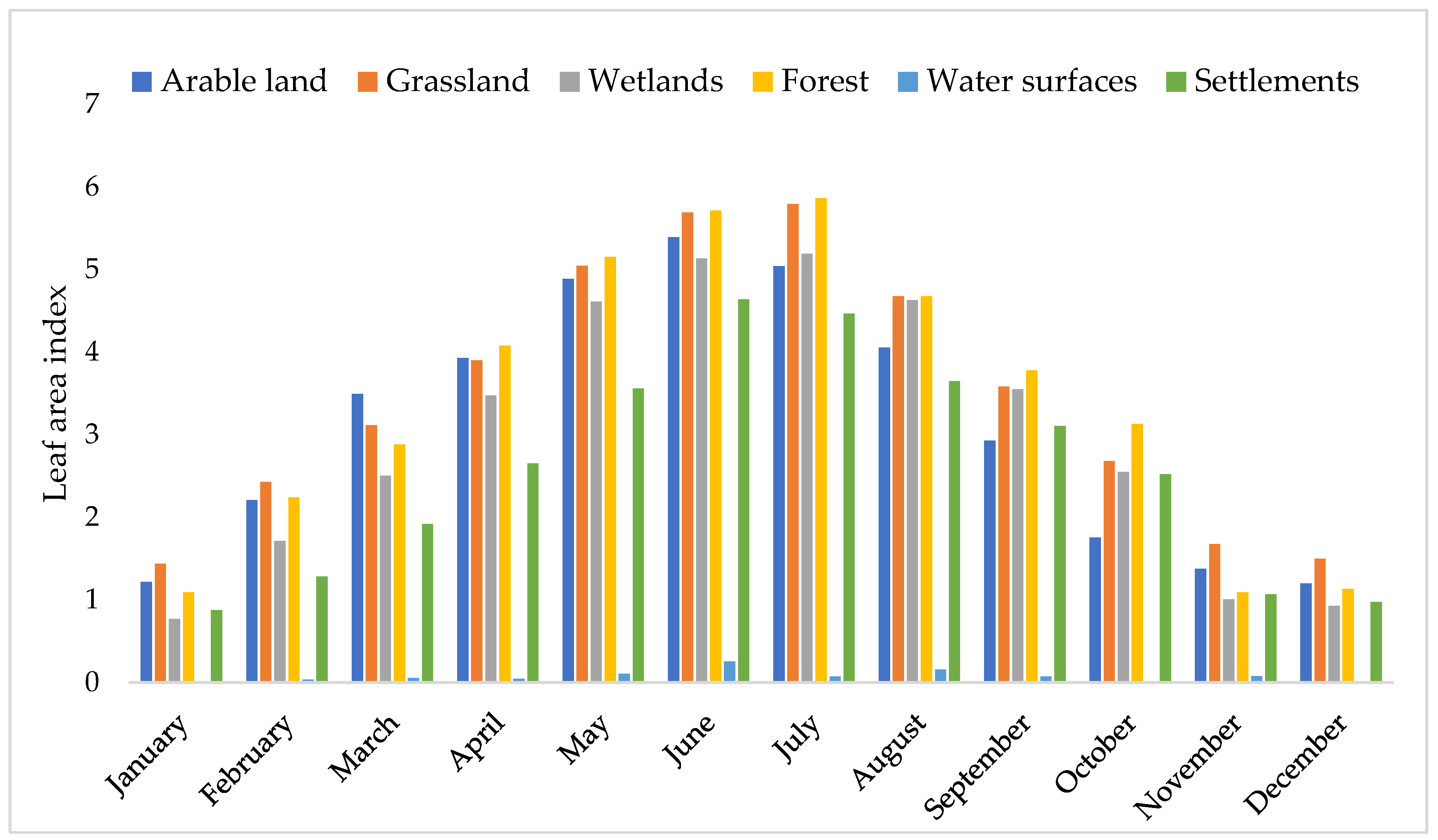 Sustainability 12 04812 g003 Sustainability 12 04812 g003