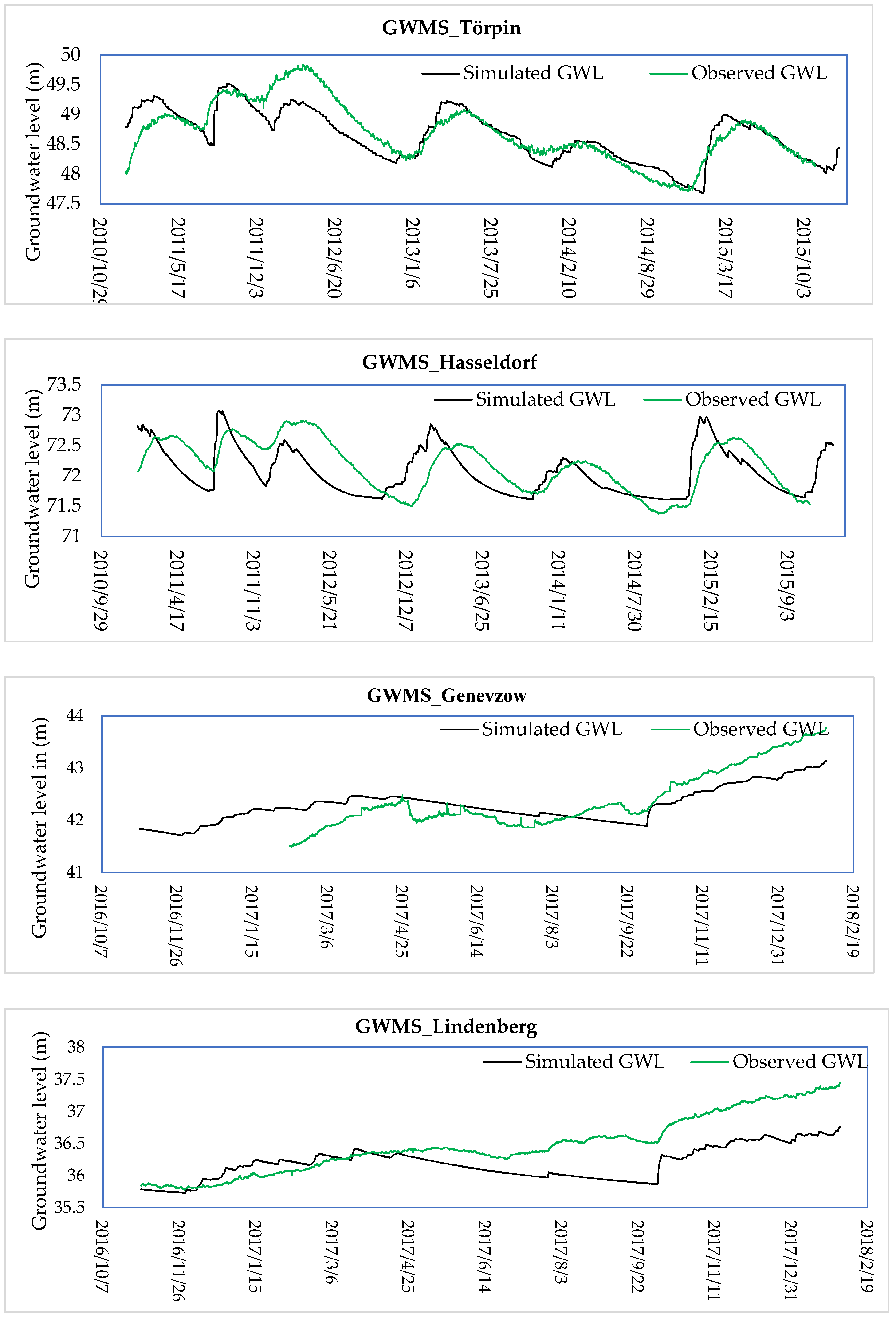 Sustainability 12 04812 g007a Sustainability 12 04812 g007a