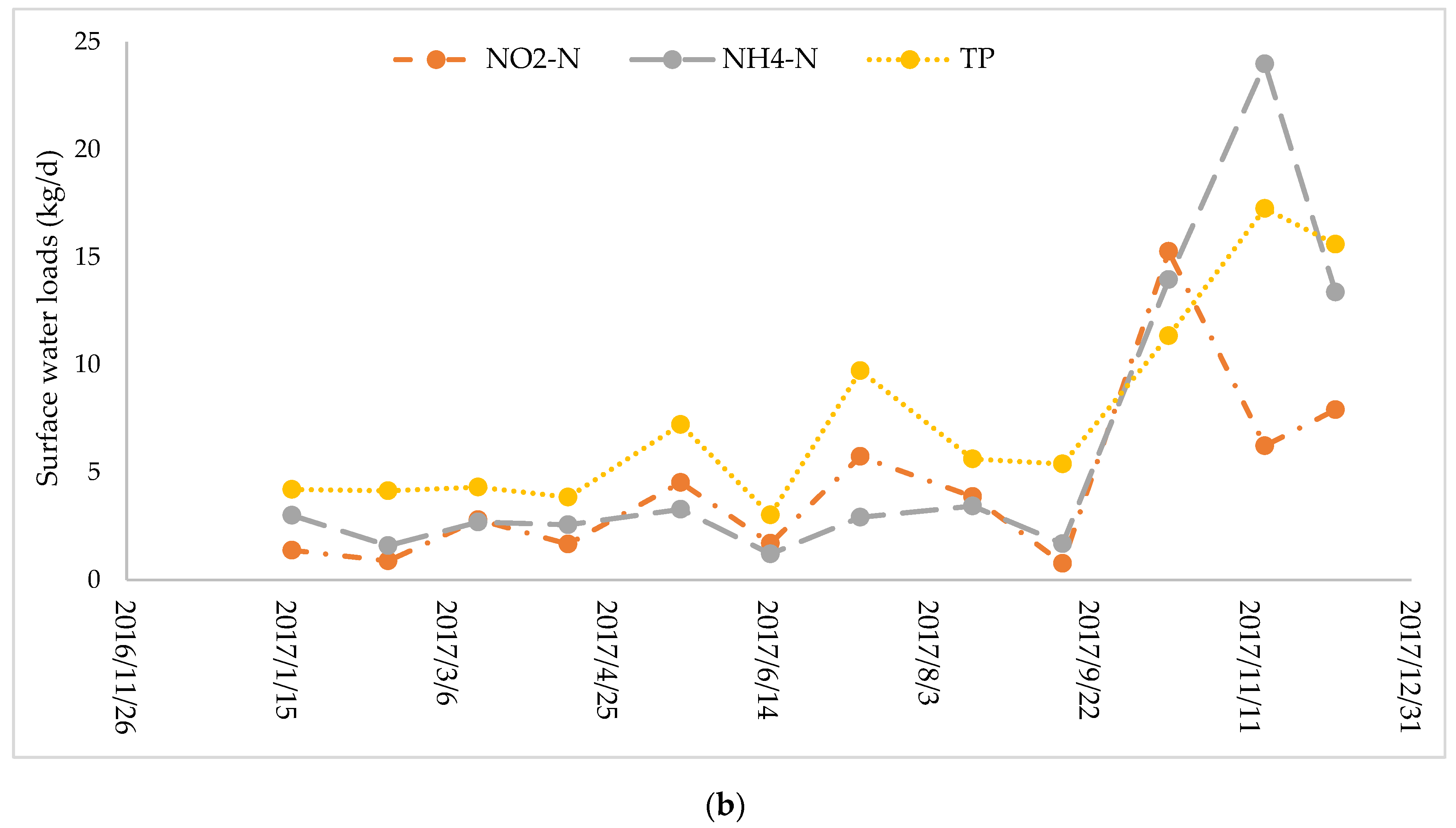 Sustainability 12 04812 g010b Sustainability 12 04812 g010b
