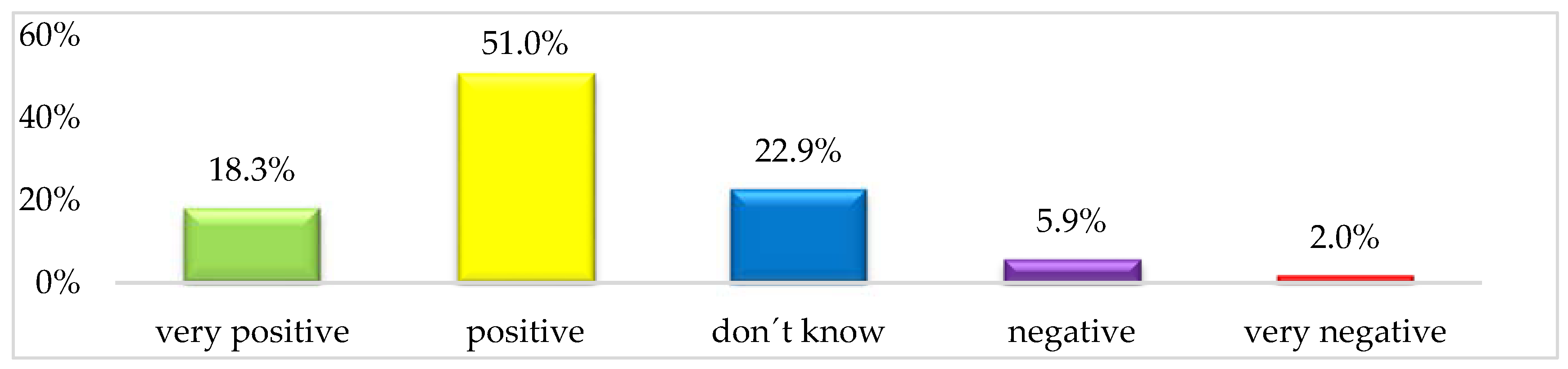 Sustainability 12 04813 g004