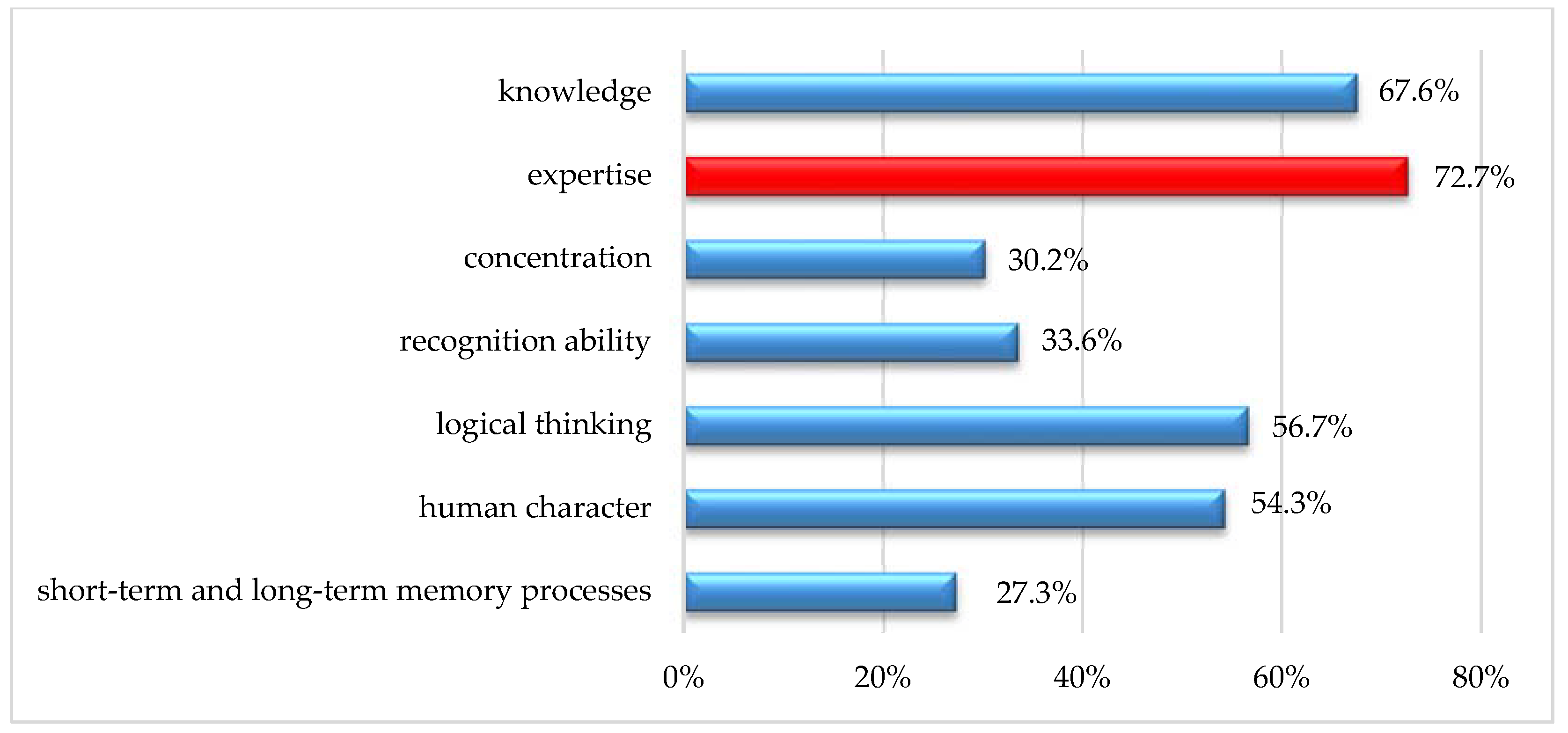 Sustainability 12 04813 g005
