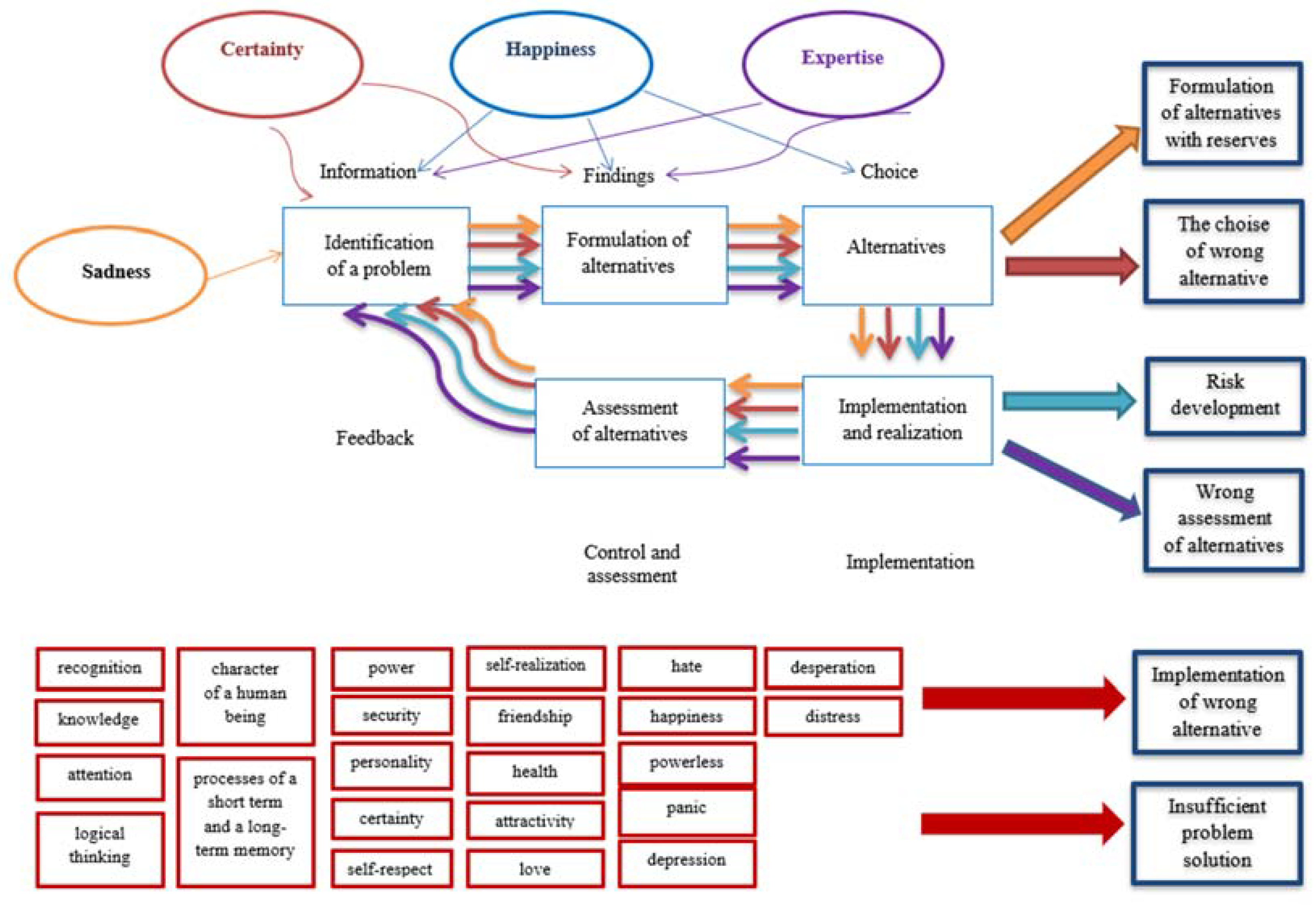Sustainability 12 04813 g009