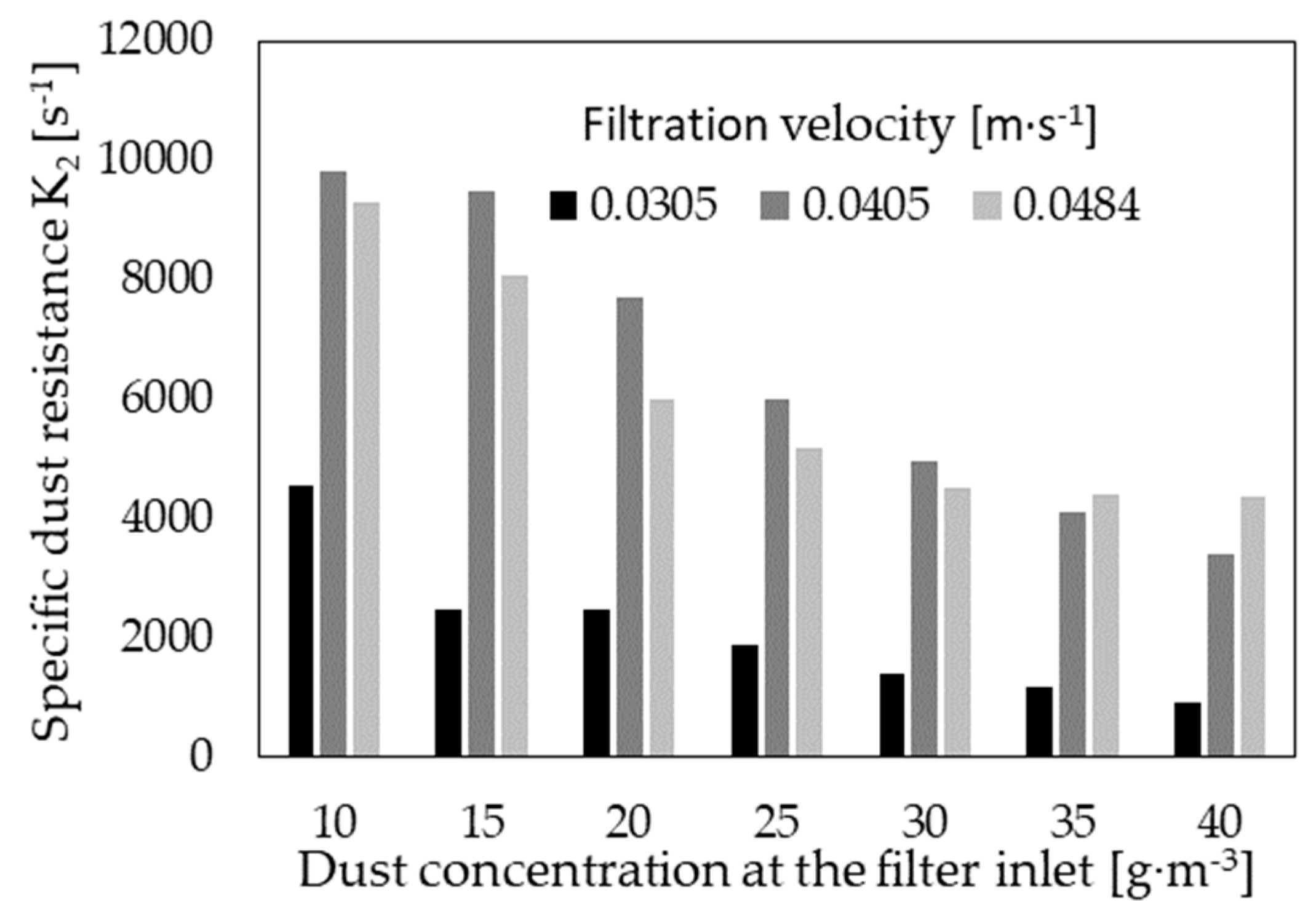 Study on the influence of built-in open-hole dust cleaner on the cleaning  performance of cartridge filter - ScienceDirect