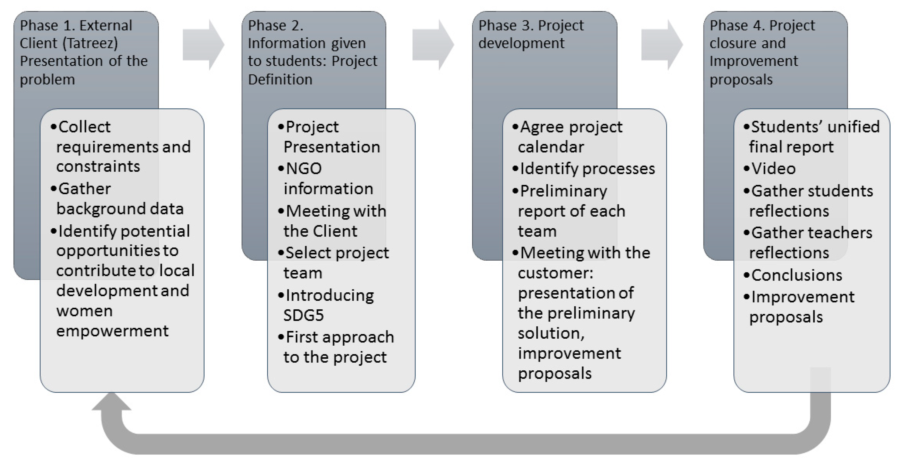 wow client opeing as a background process wow client opeing as a background process