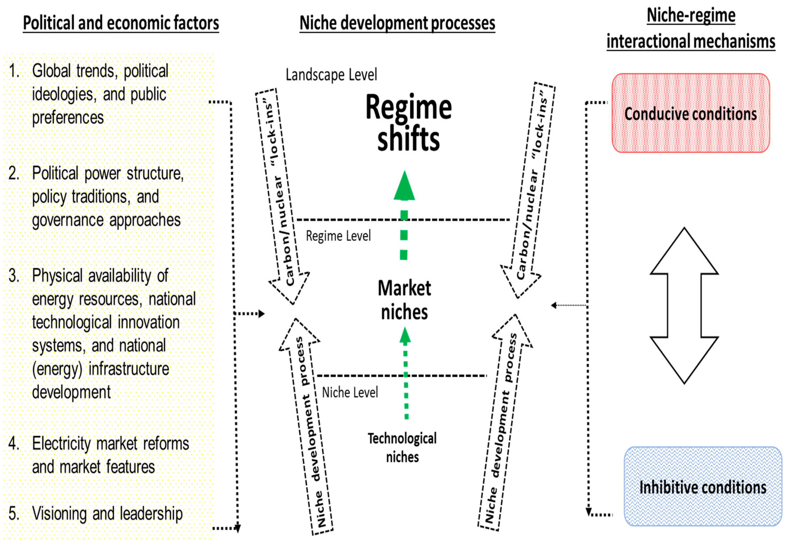 Sustainability 12 04818 g001