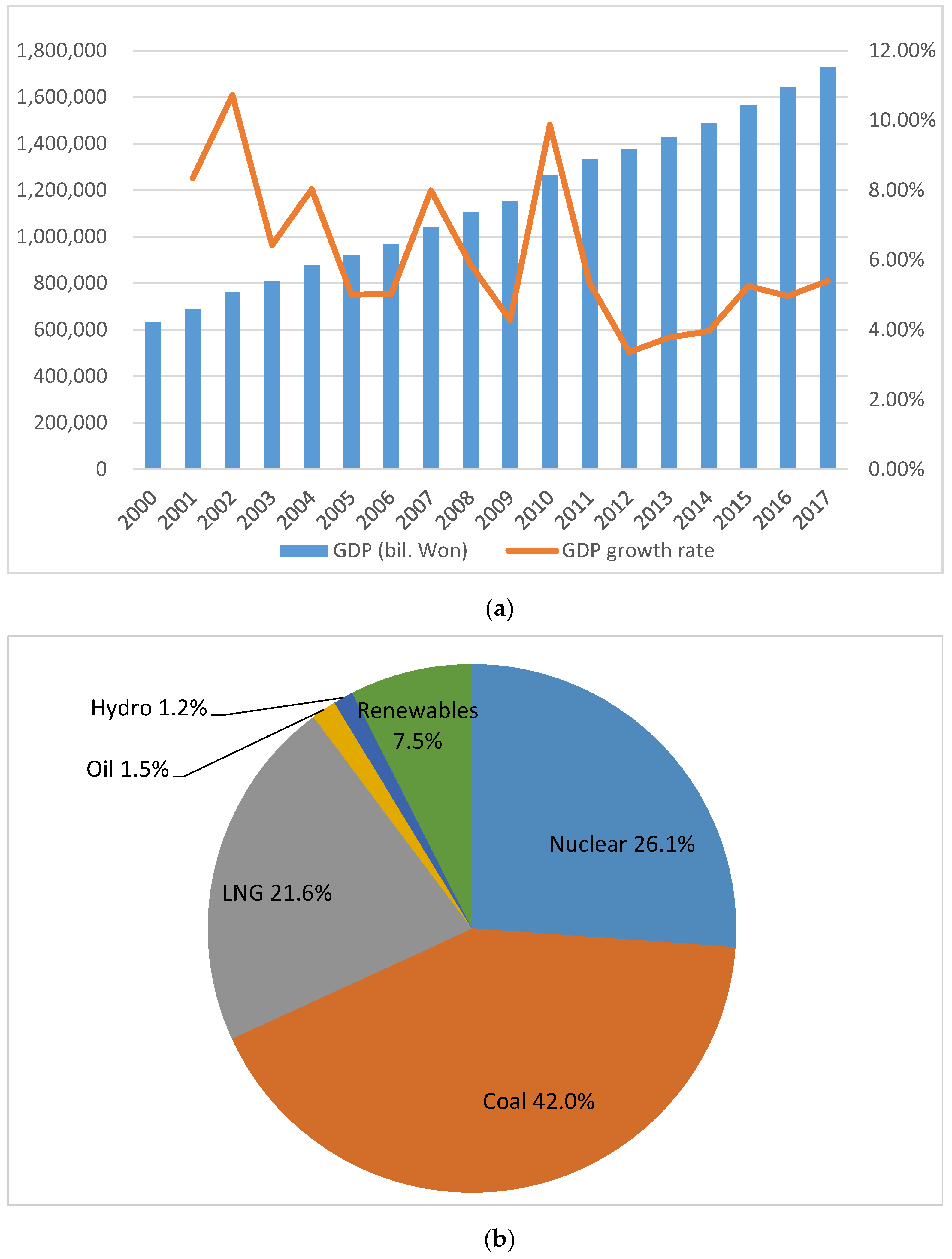 Sustainability 12 04818 g002a