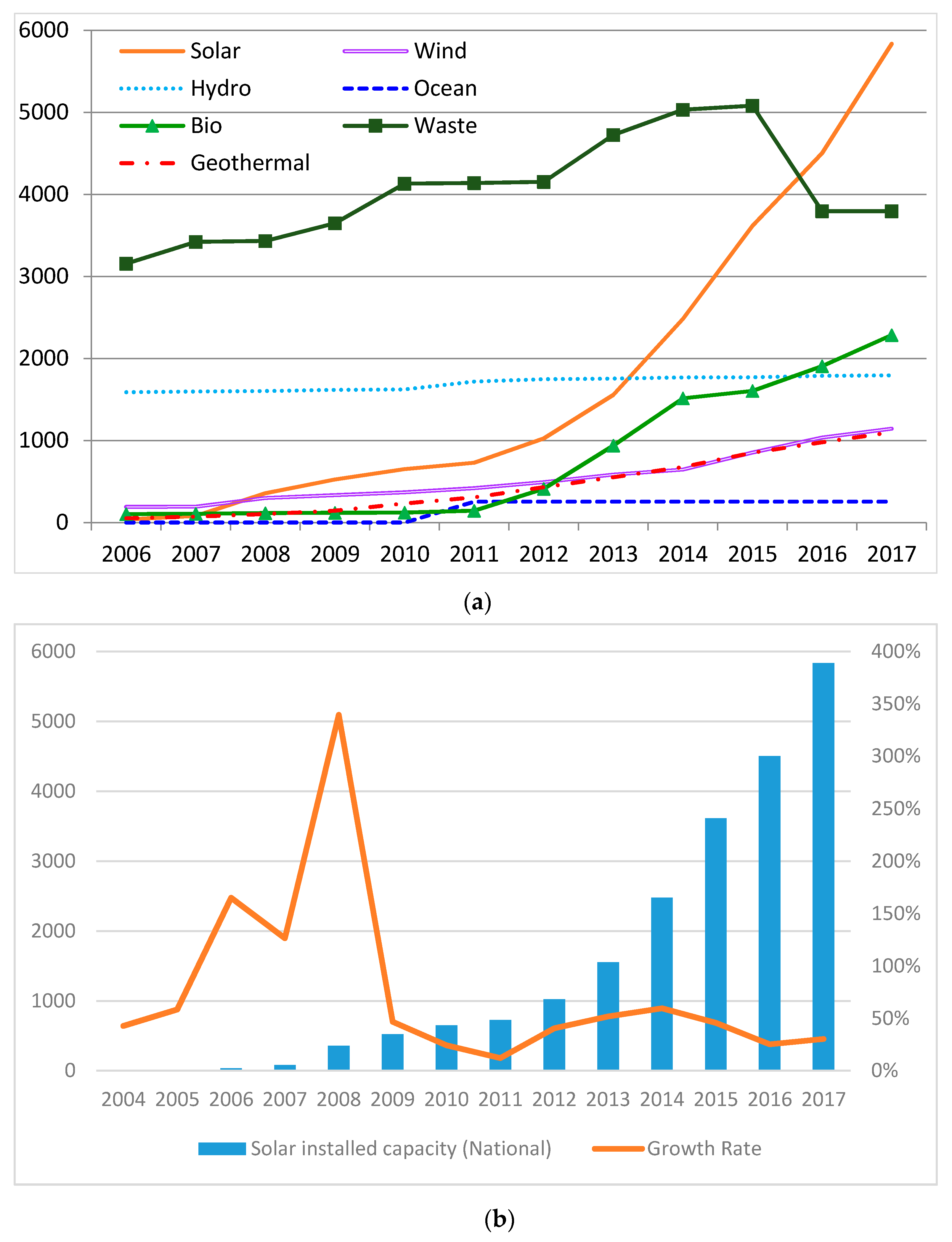 Sustainability 12 04818 g003a