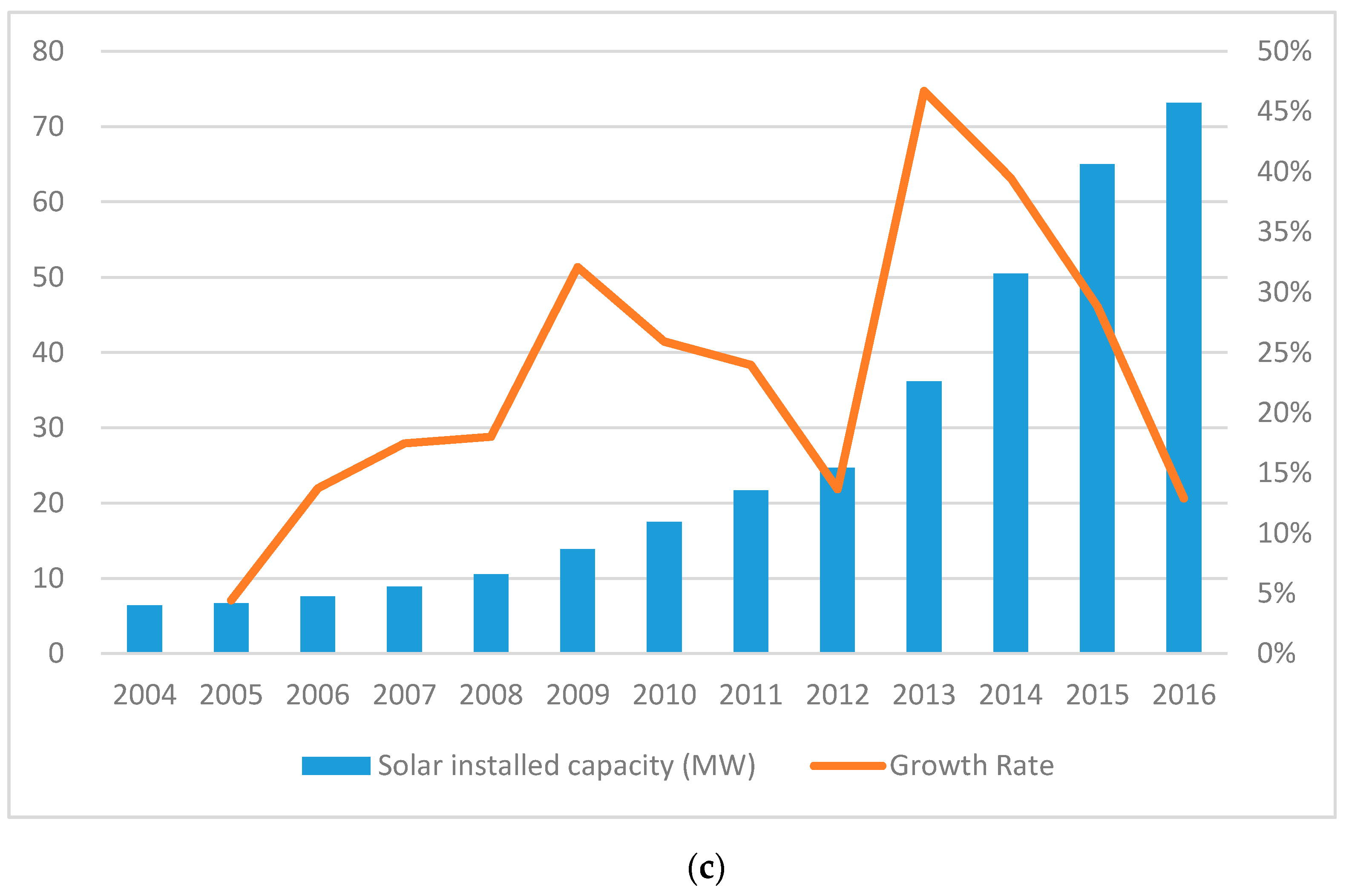 Sustainability 12 04818 g003b