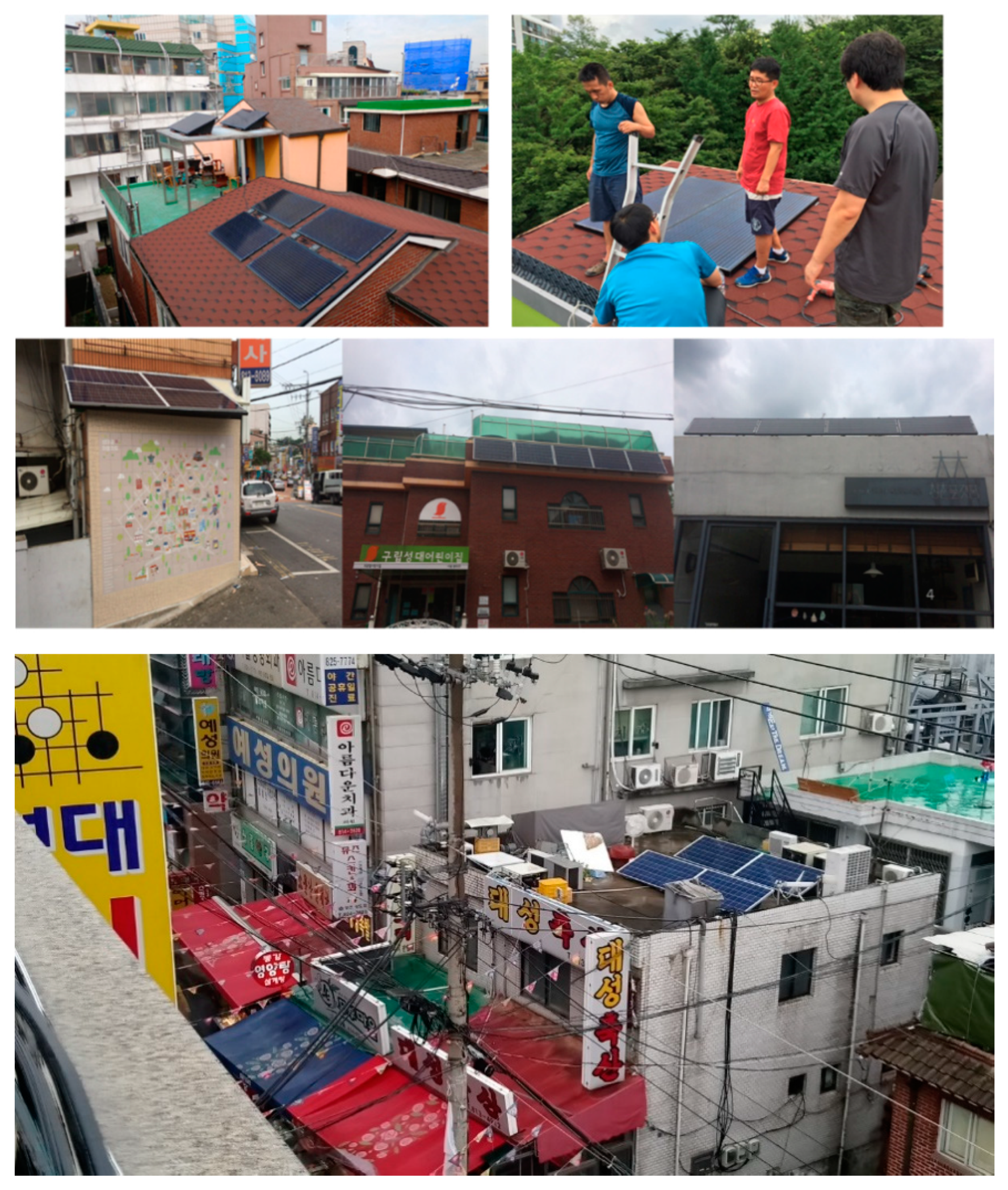 Sustainability 12 04818 g004