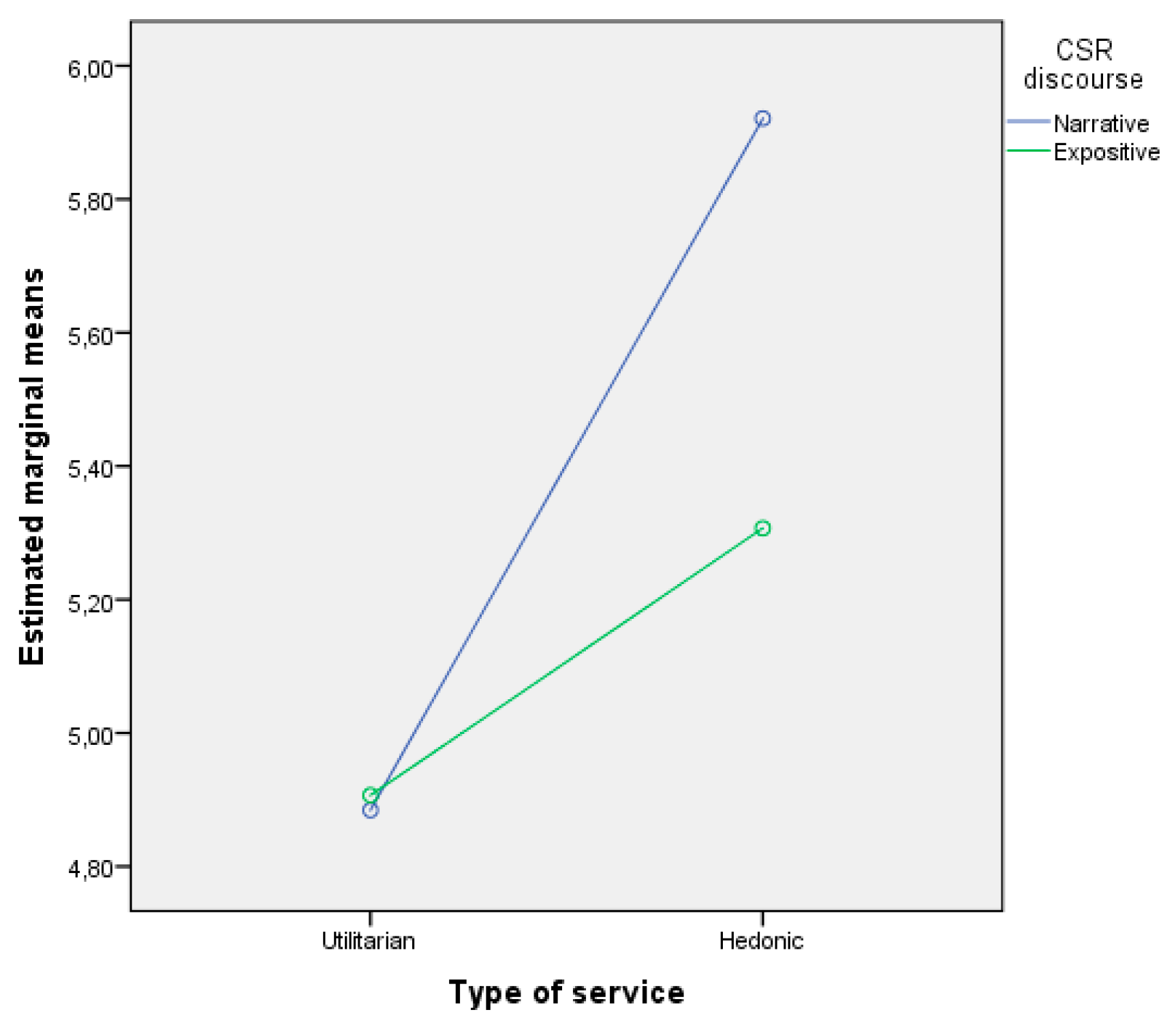 Sustainability 12 04821 g003 Sustainability 12 04821 g003
