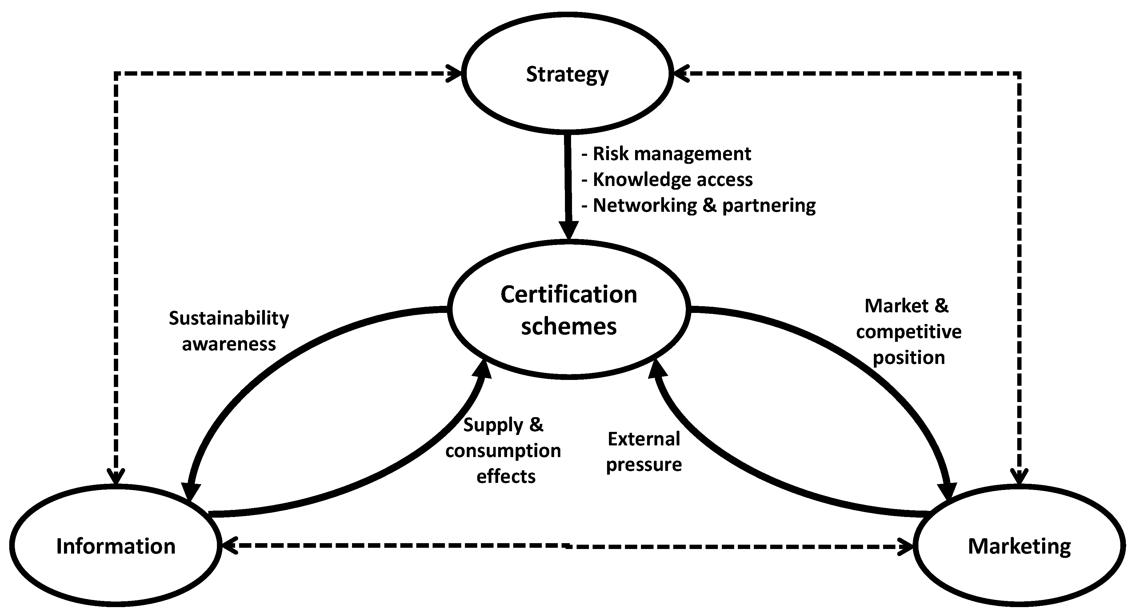 Why Are Business Certification Schemes Considered A Good Influence