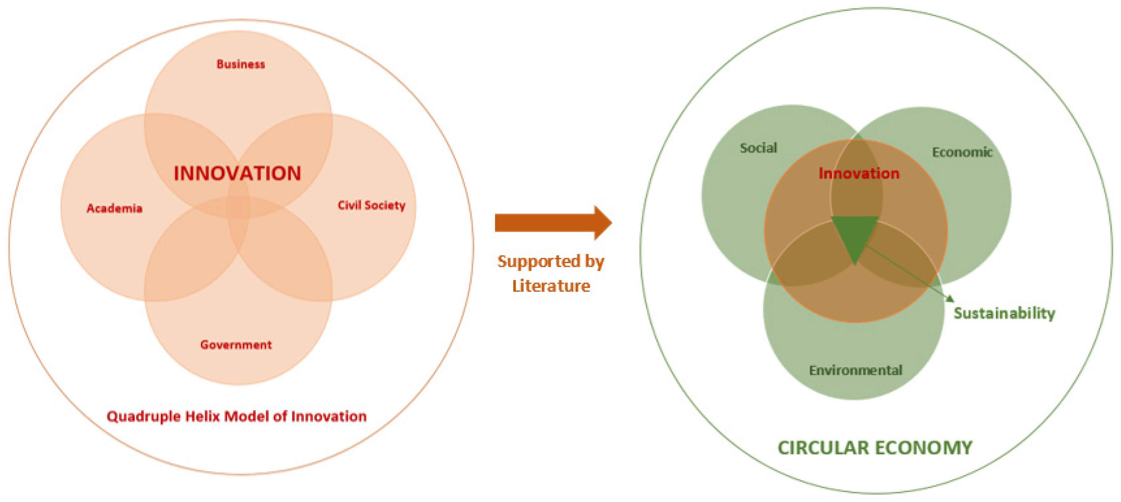 Sustainability 12 04831 g001 Sustainability 12 04831 g001