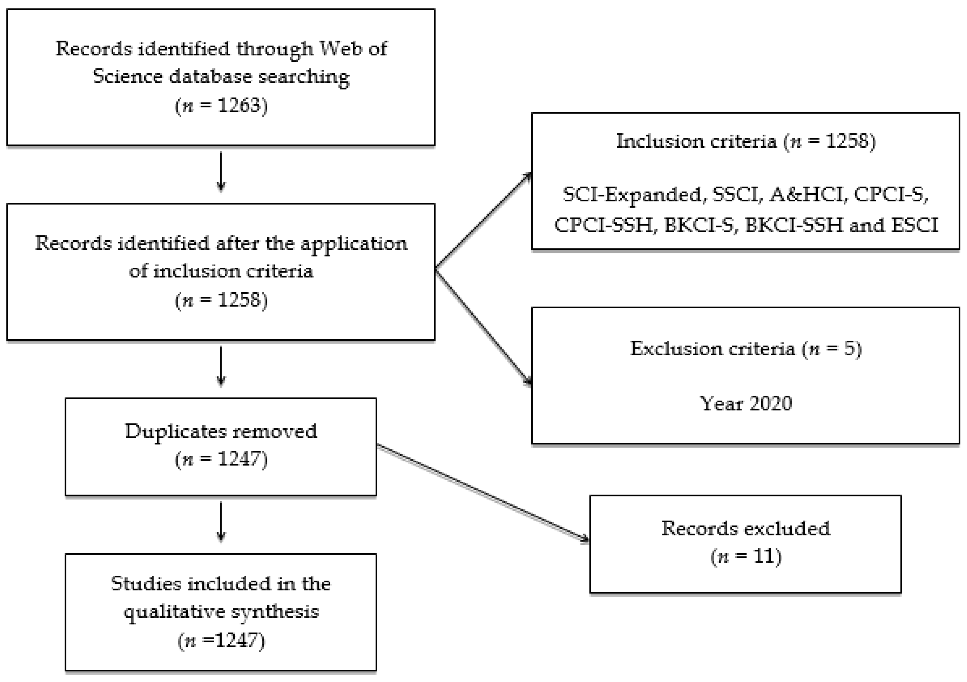 Sustainability 12 04838 g001