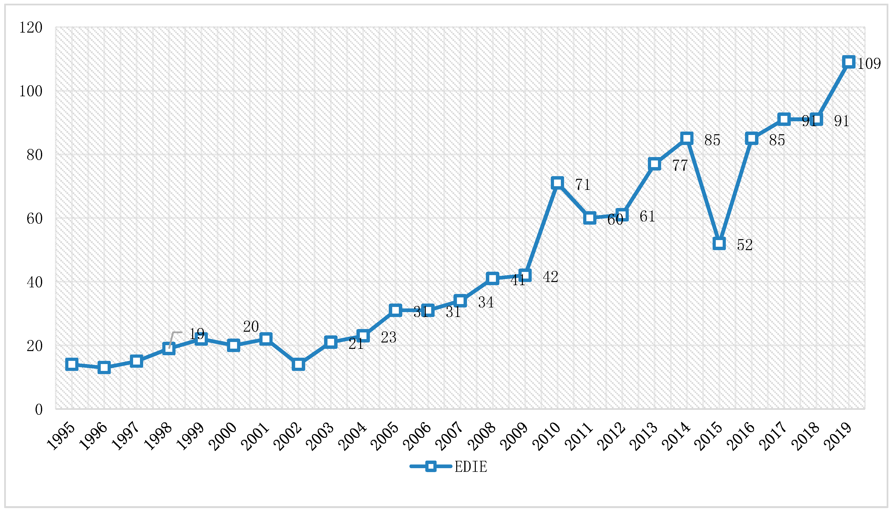 Sustainability 12 04838 g002