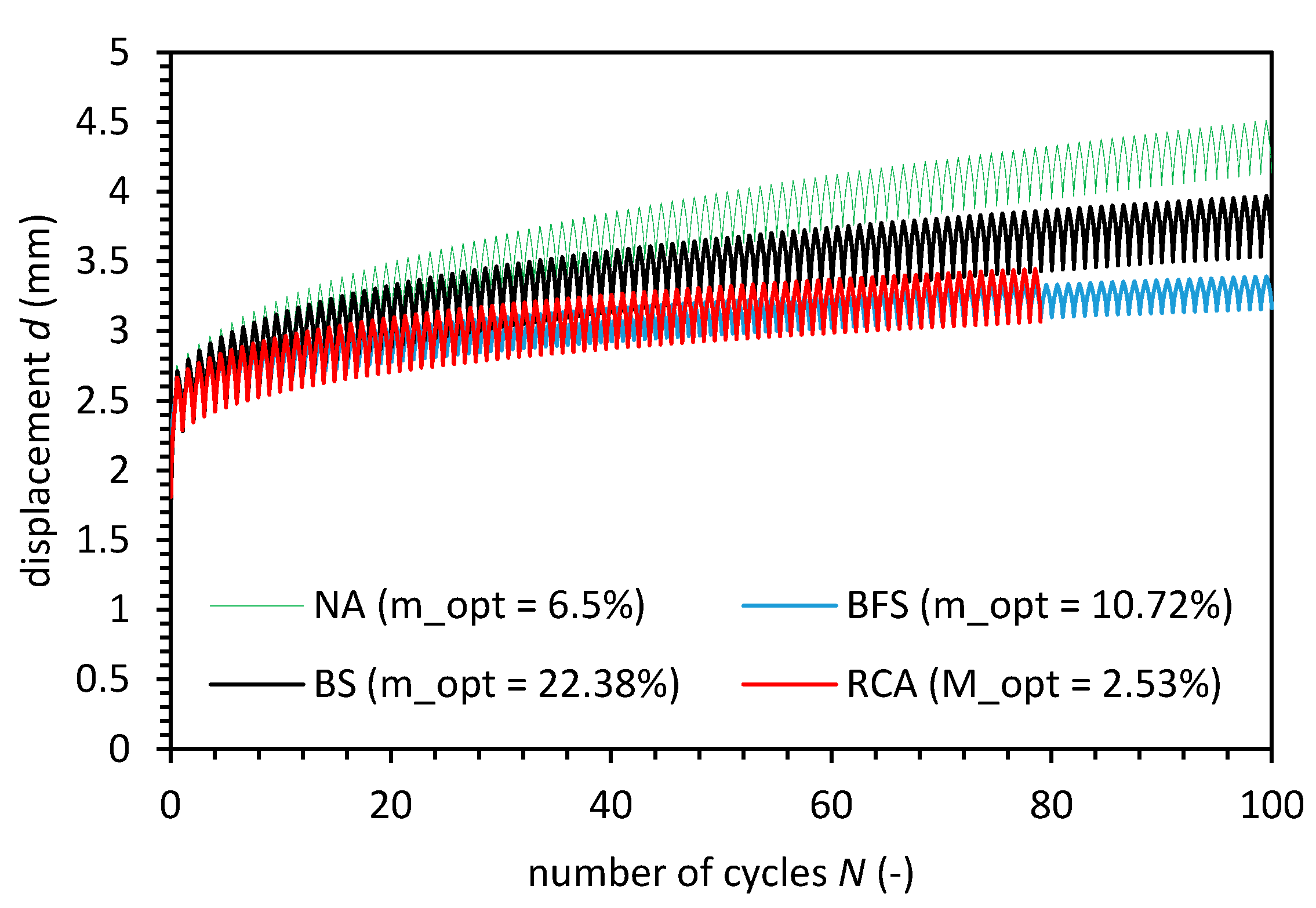 Sustainability 12 04843 g010