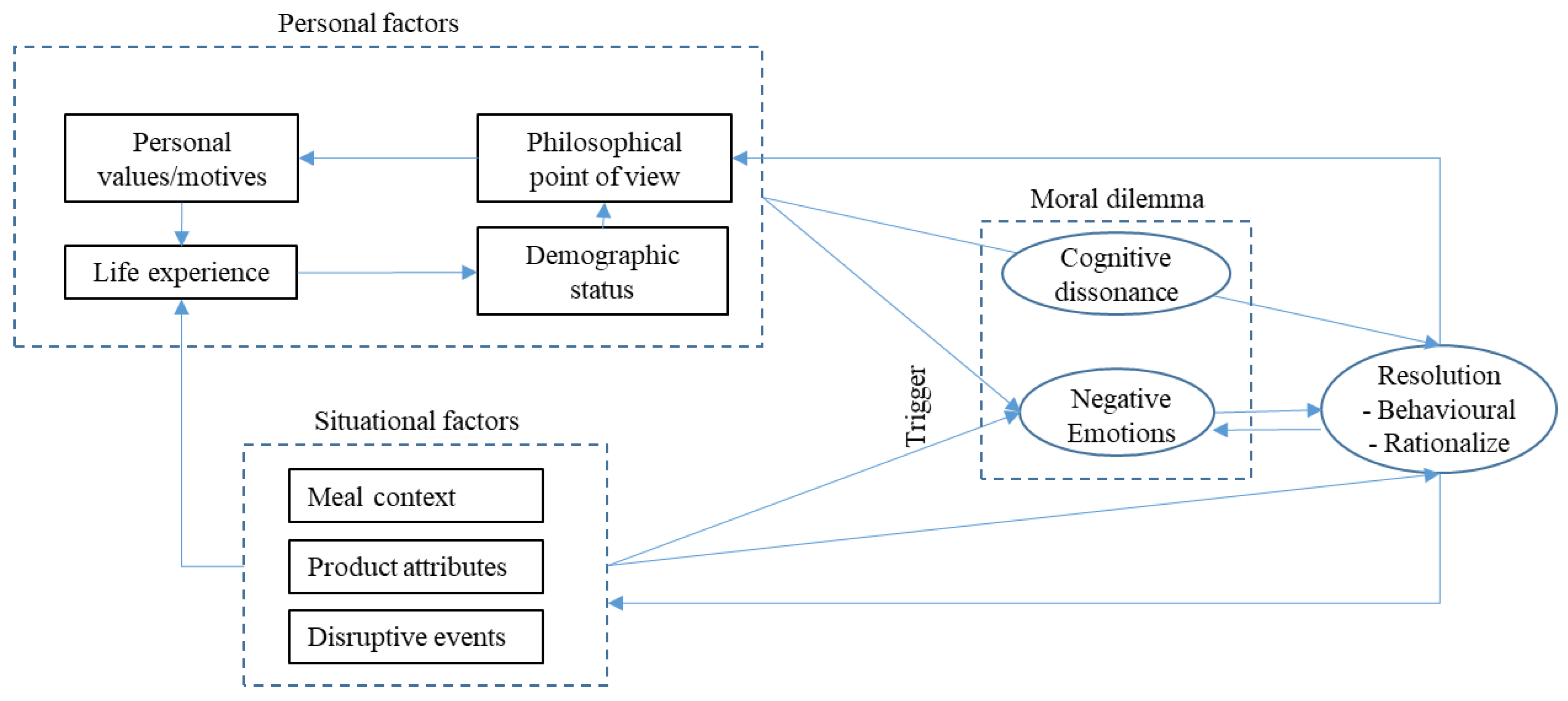 Sustainability 12 04844 g003