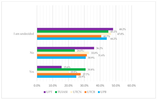 Uyeasound, Marea Britanie — statistici