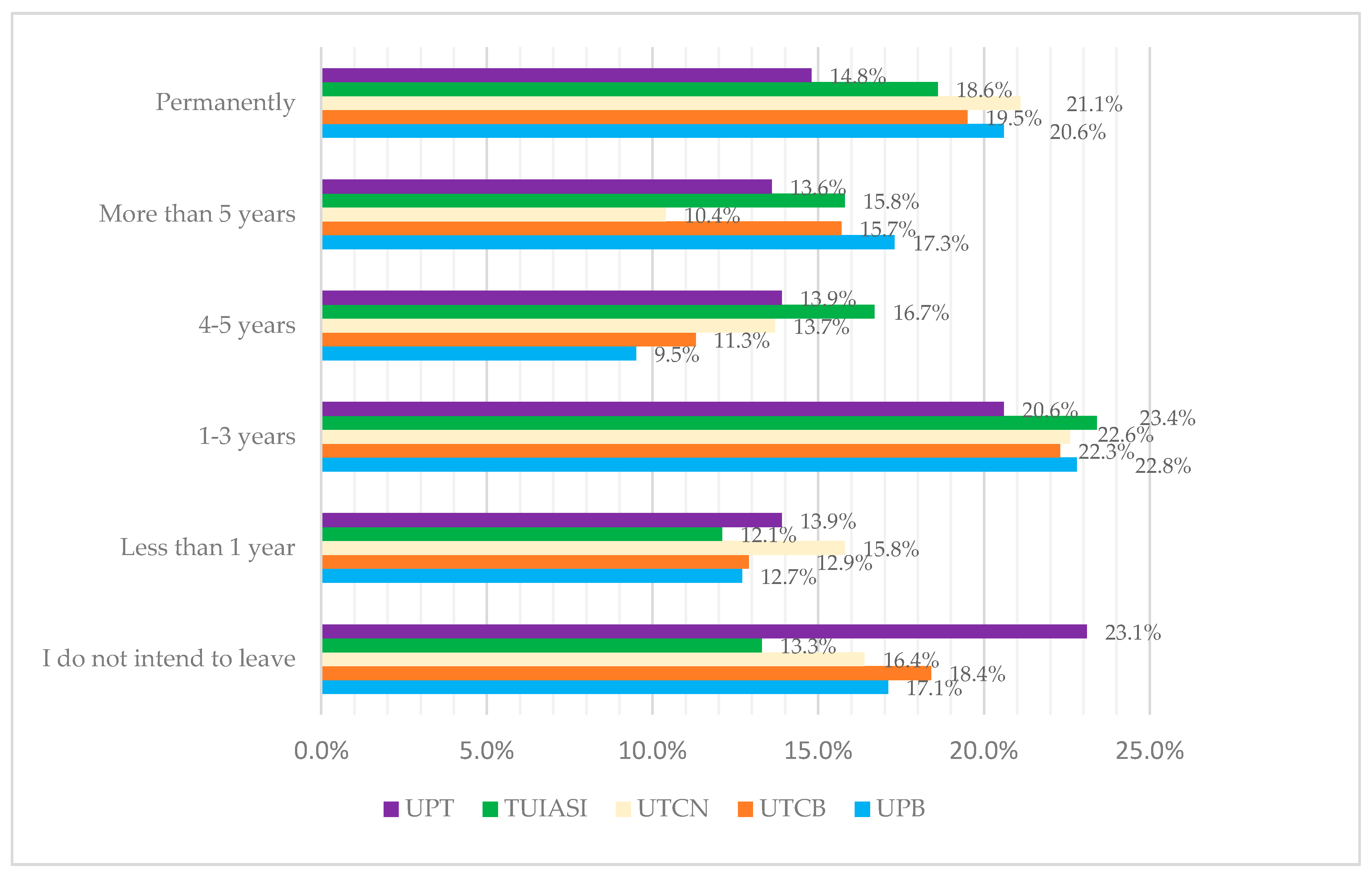 dating în sua vs marea britanie