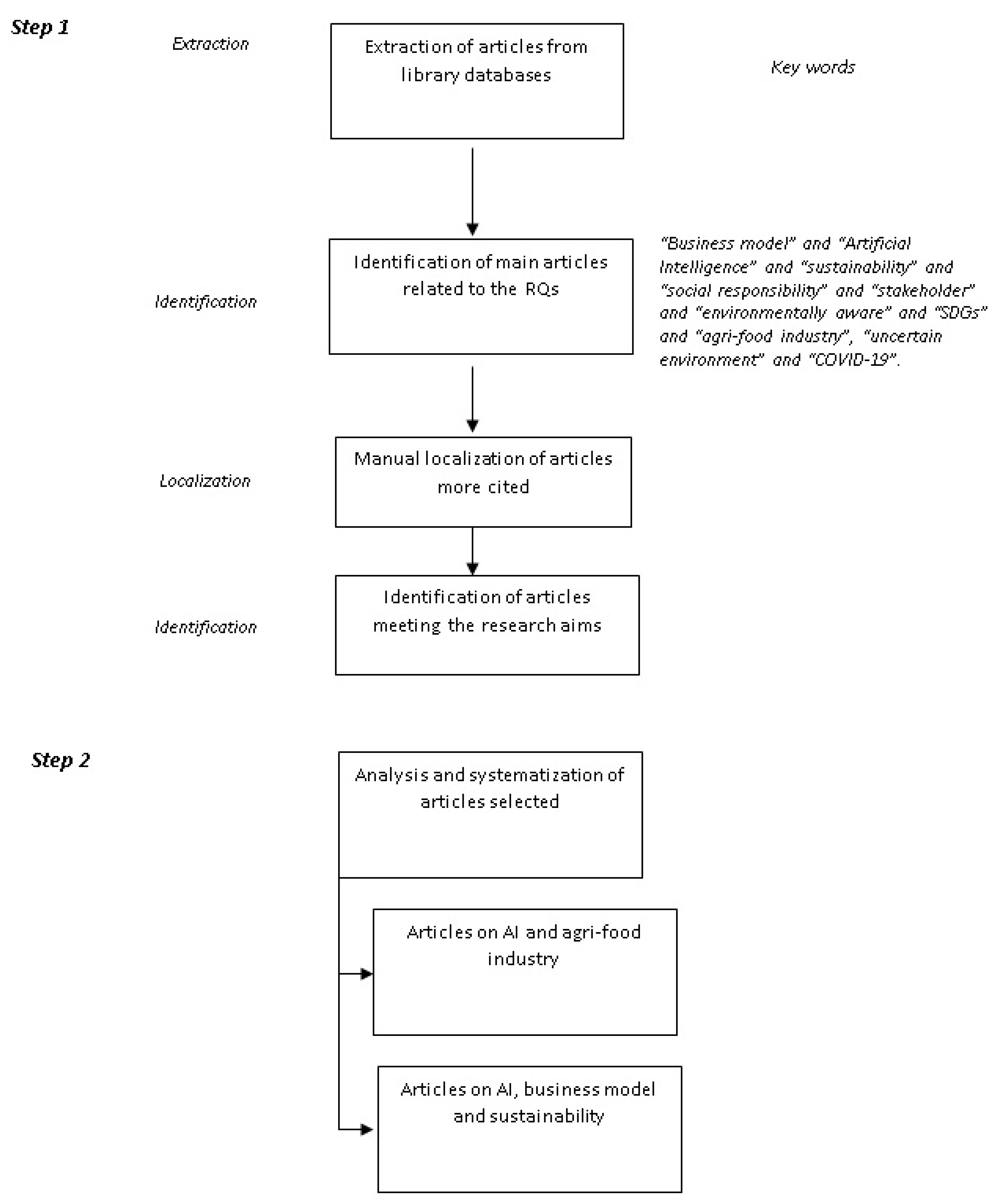 Sustainability 12 04851 g001