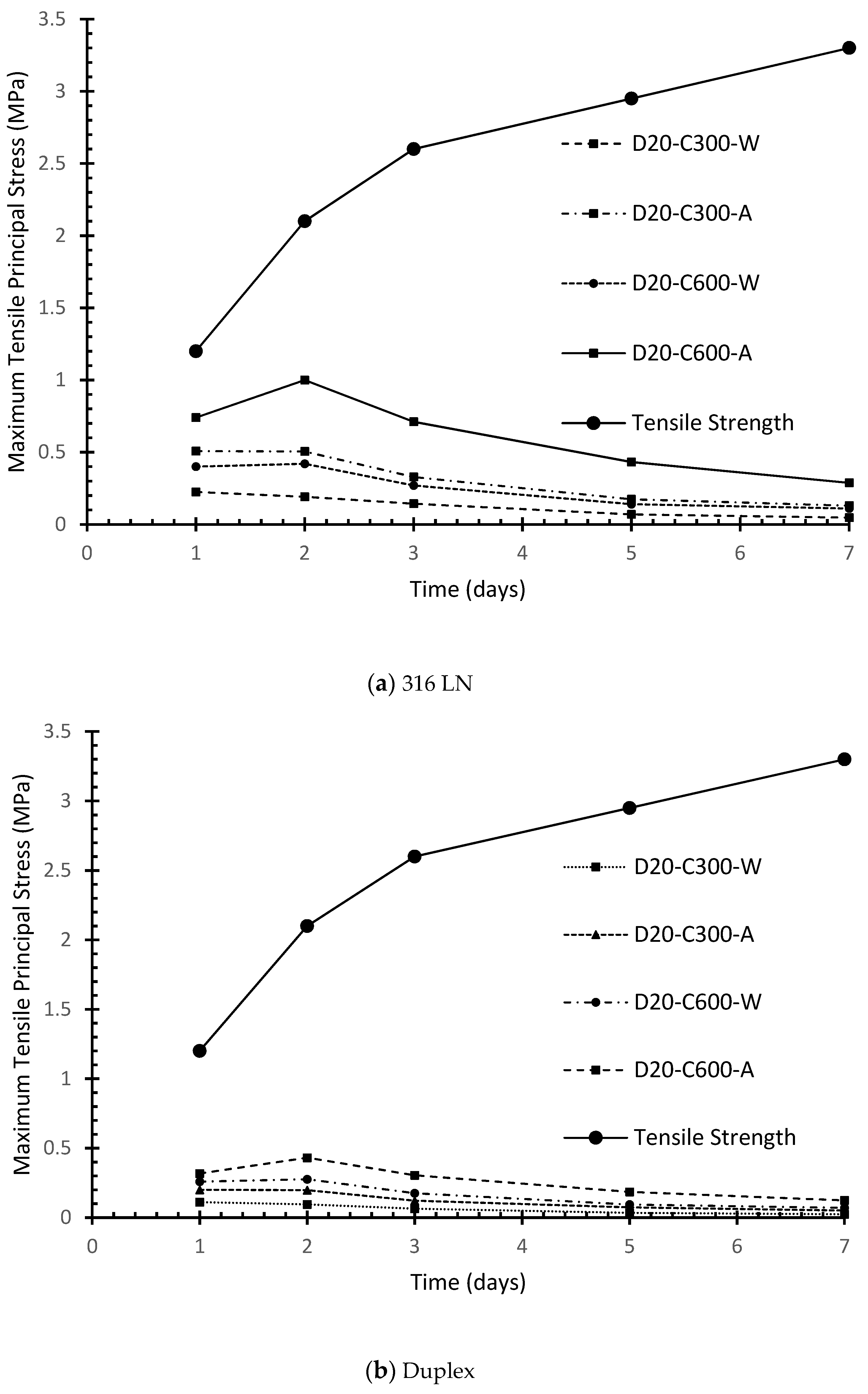 Sustainability 12 04852 g013 550