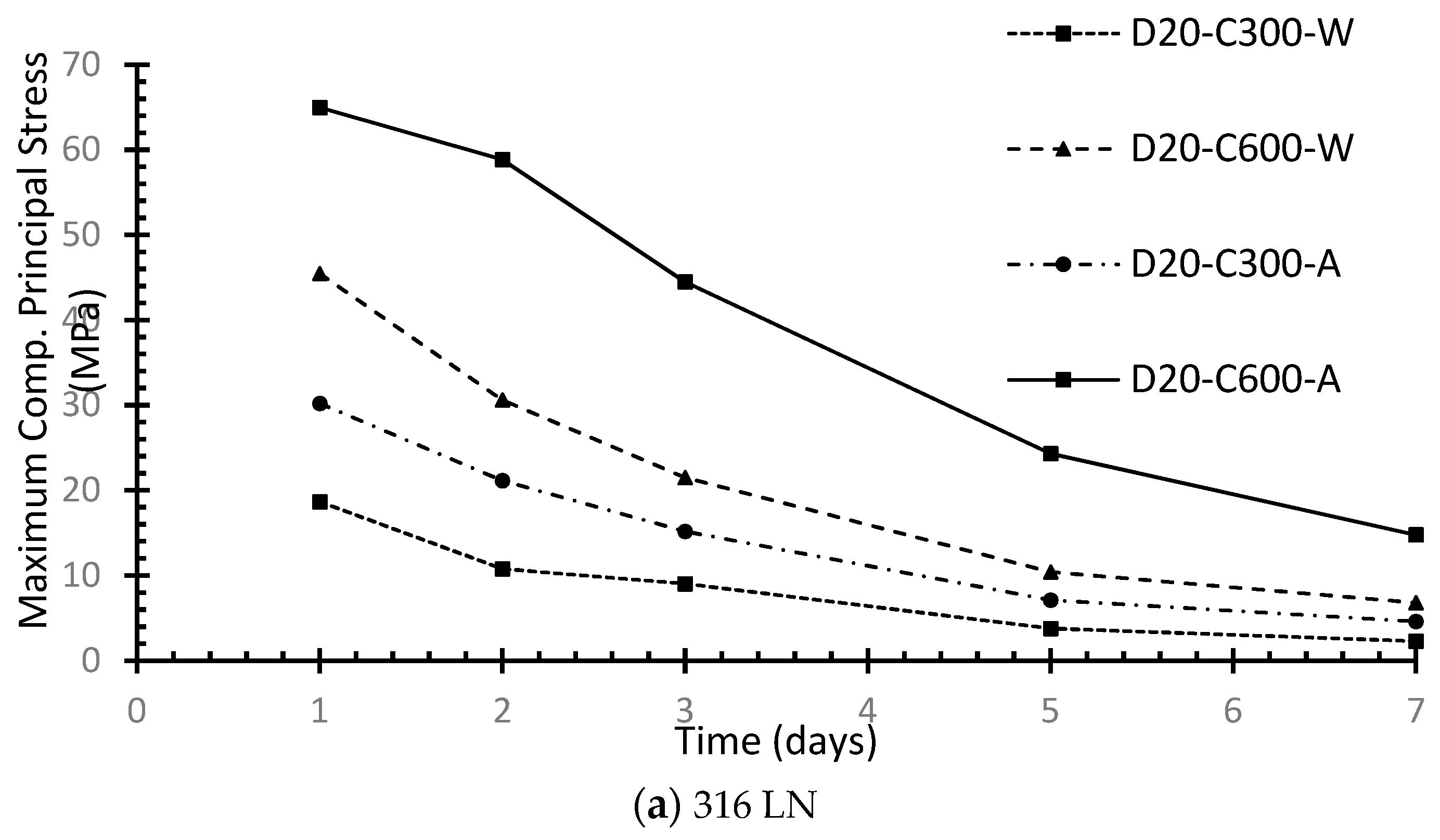 Sustainability 12 04852 g015a 550