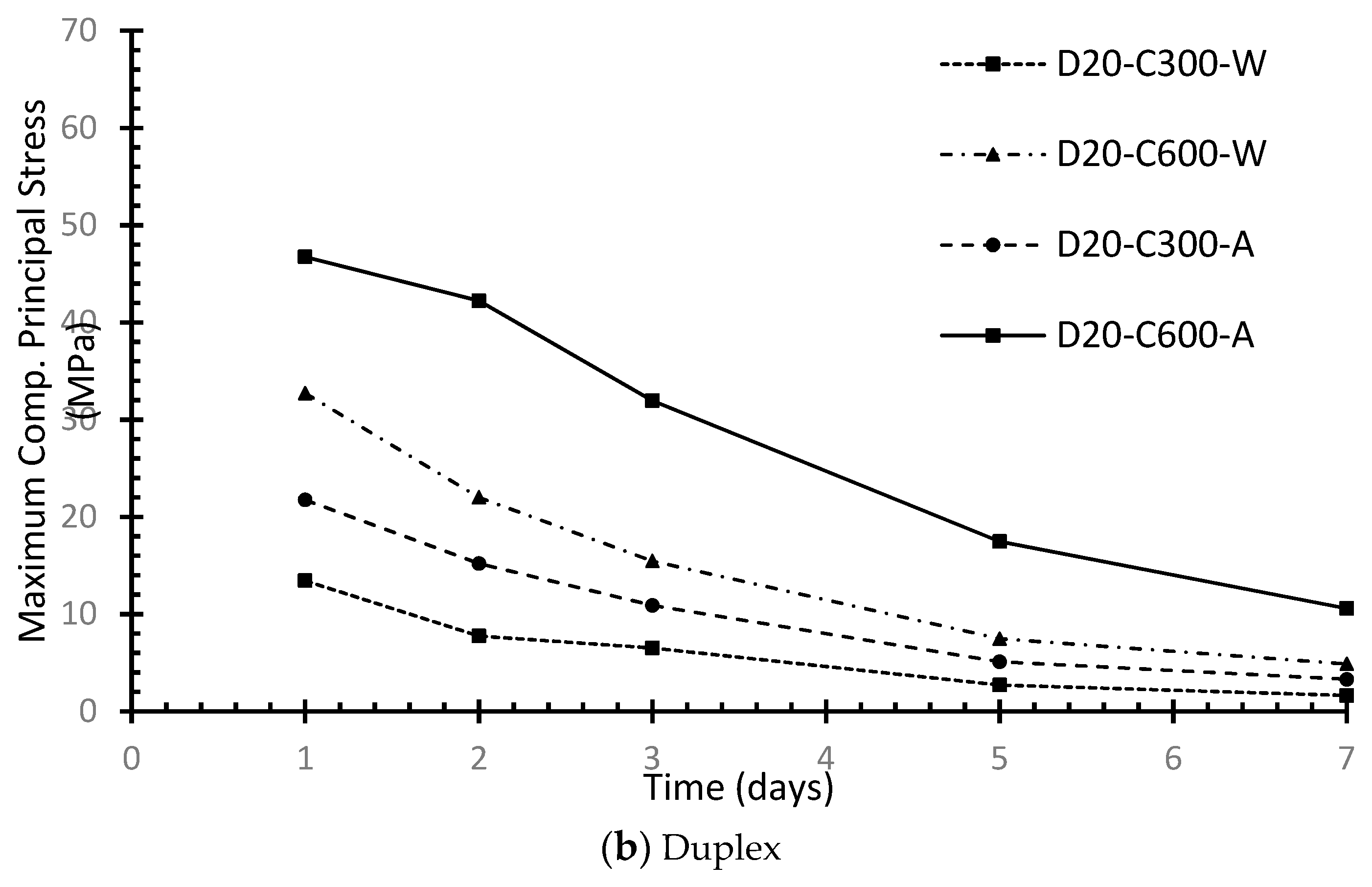 Sustainability 12 04852 g015b 550