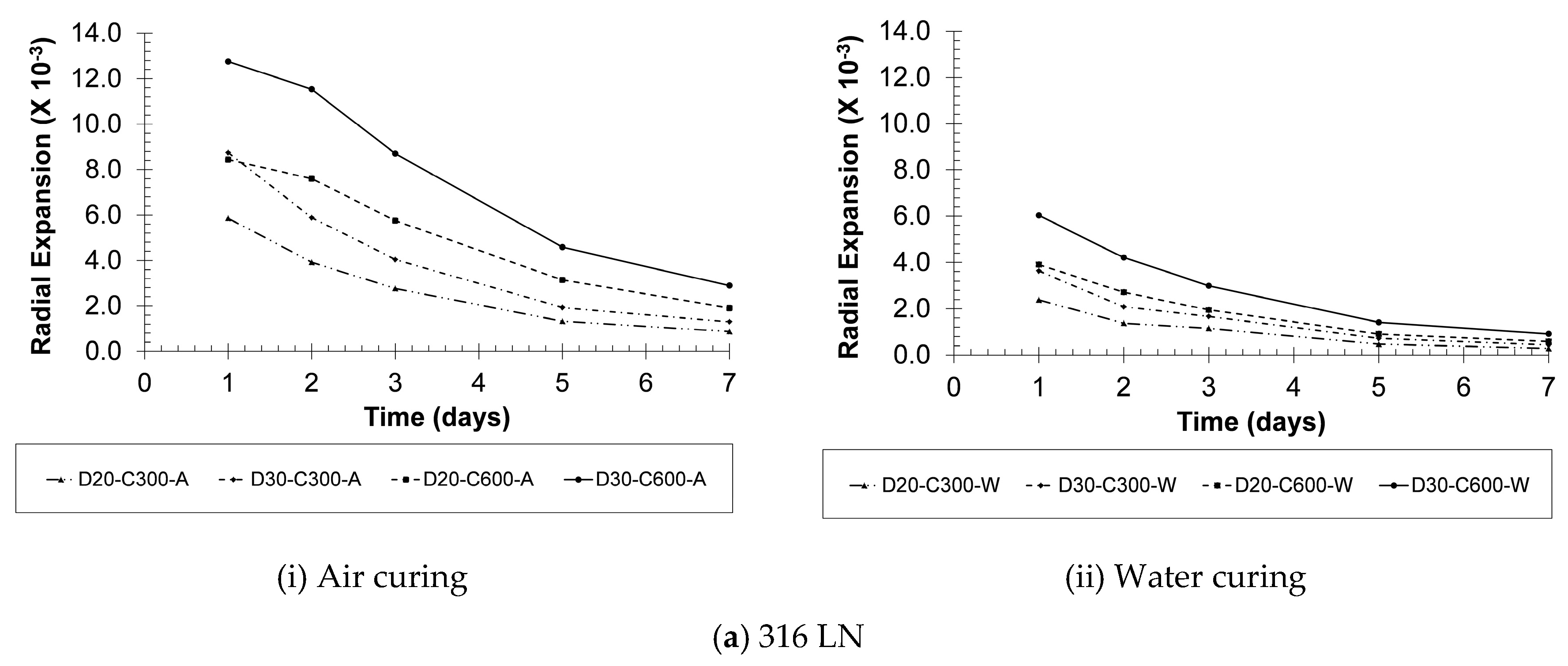 Sustainability 12 04852 g016a 550