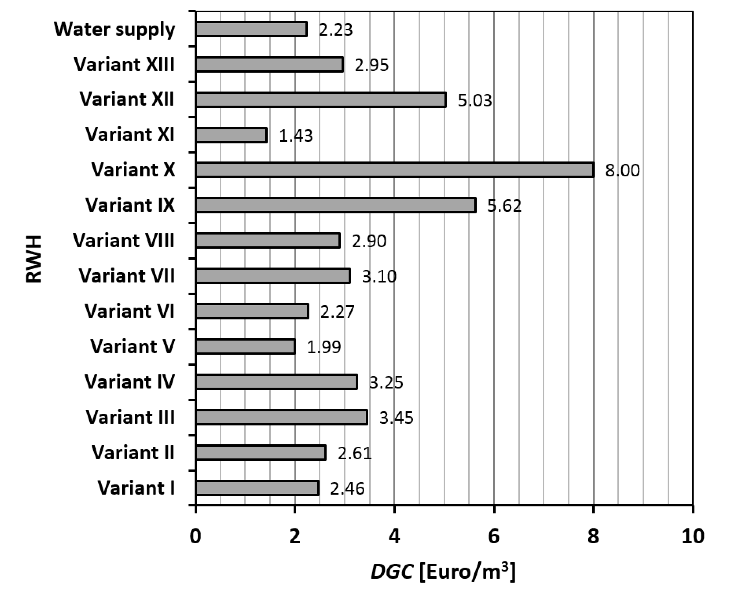 Sustainability 12 04853 g002