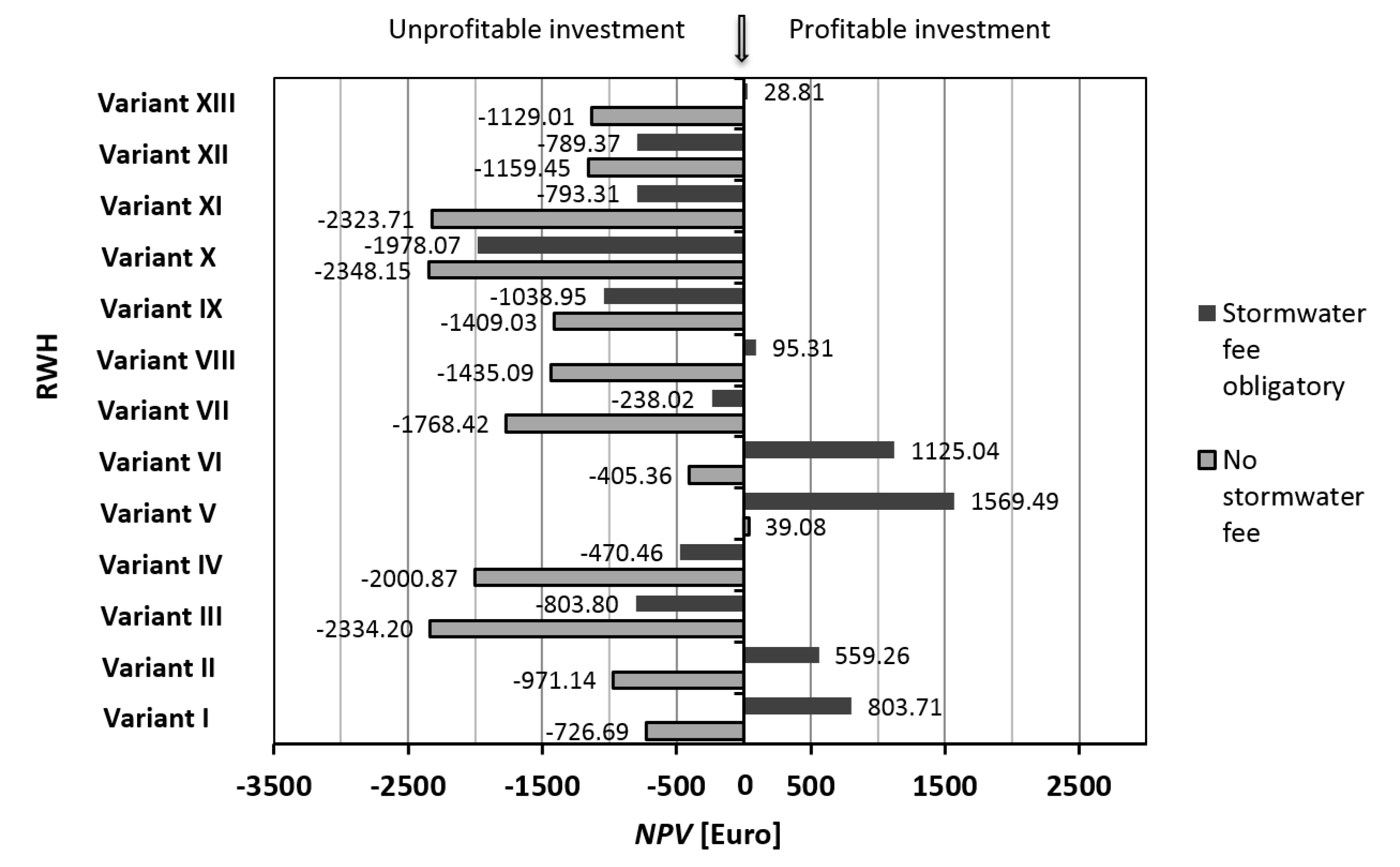 Sustainability 12 04853 g005