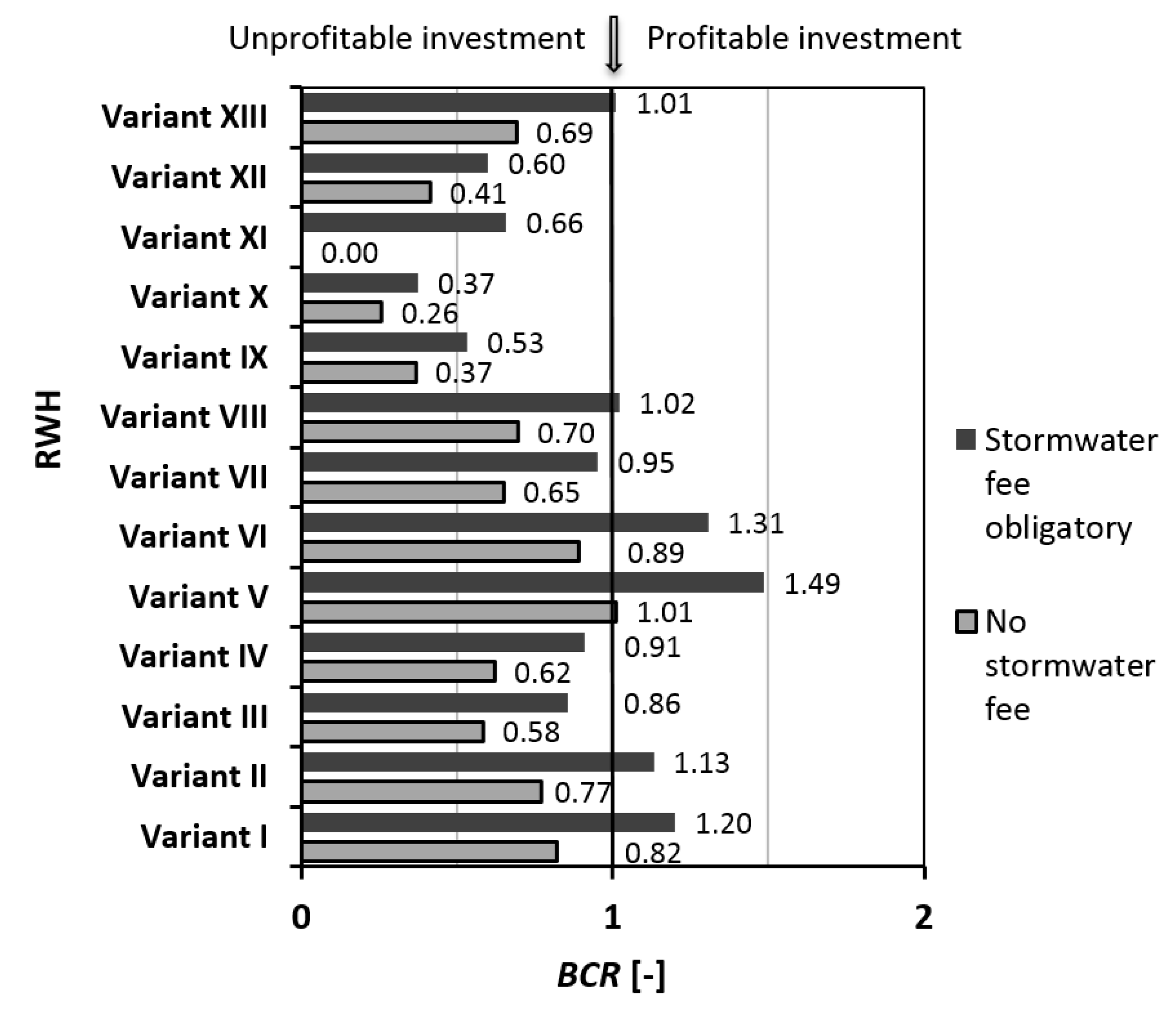 Sustainability 12 04853 g006