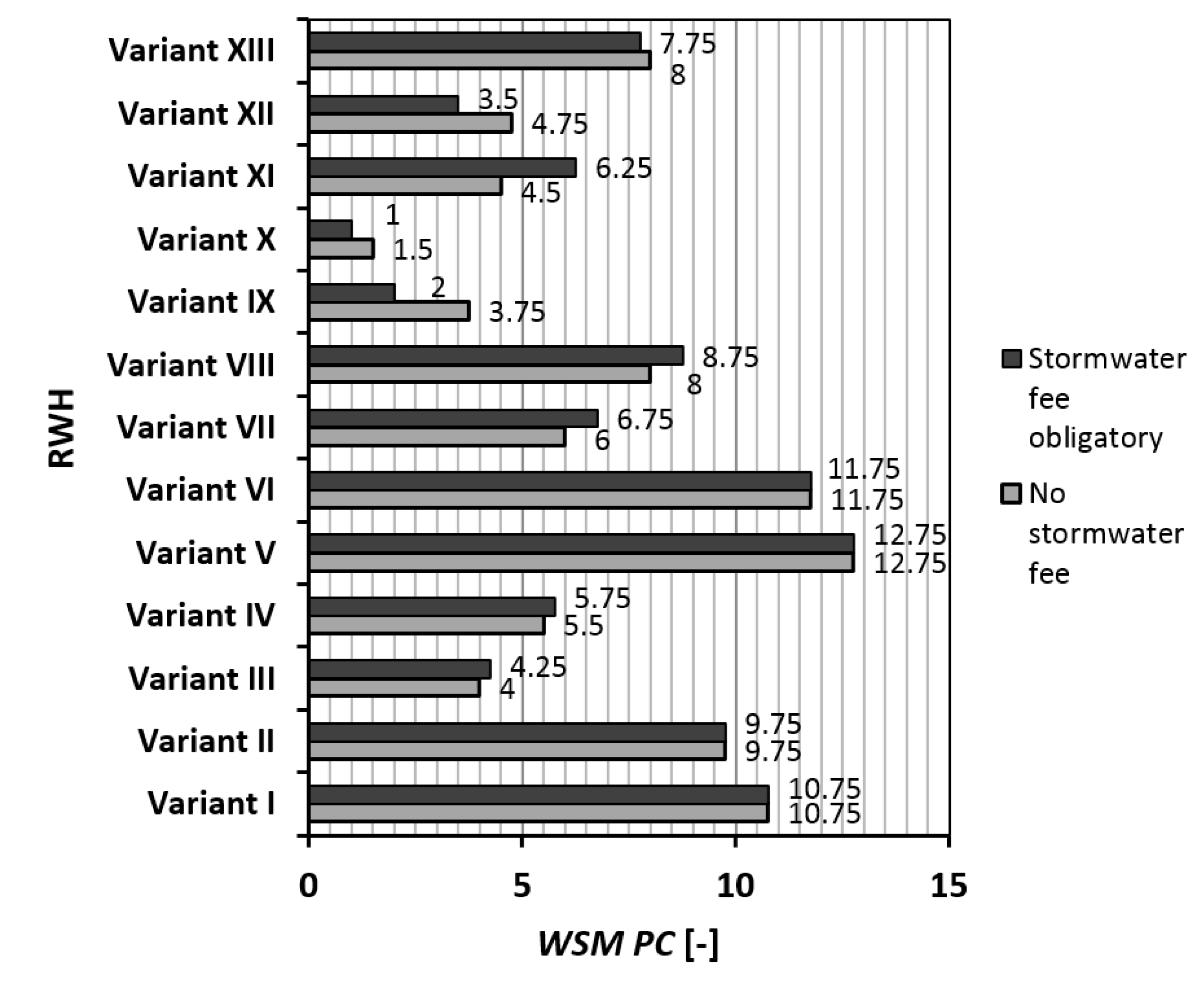 Sustainability 12 04853 g007
