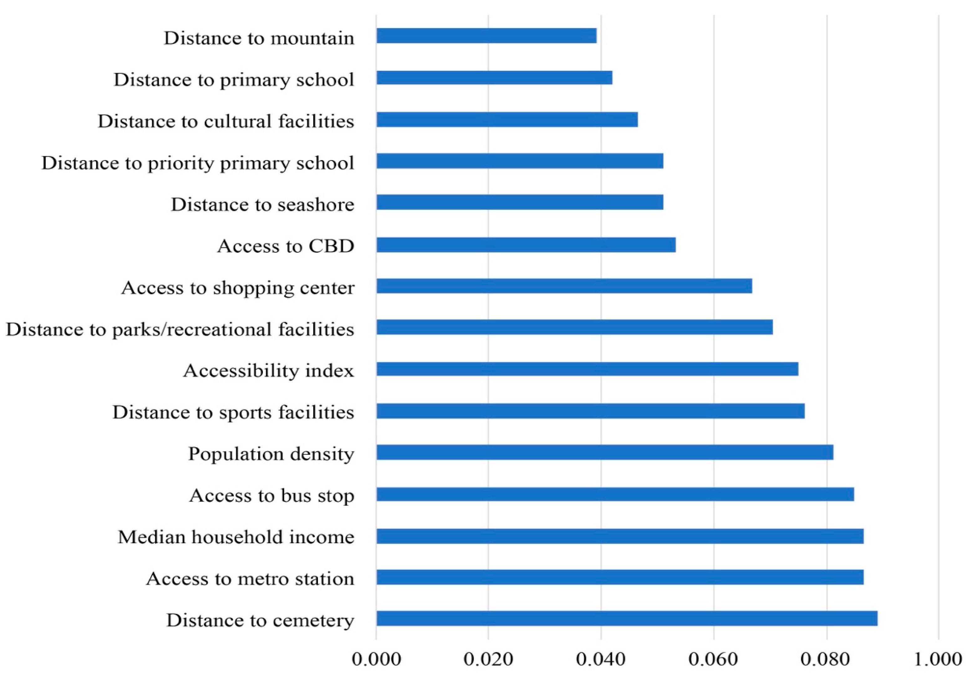 Sustainability 12 04867 g009