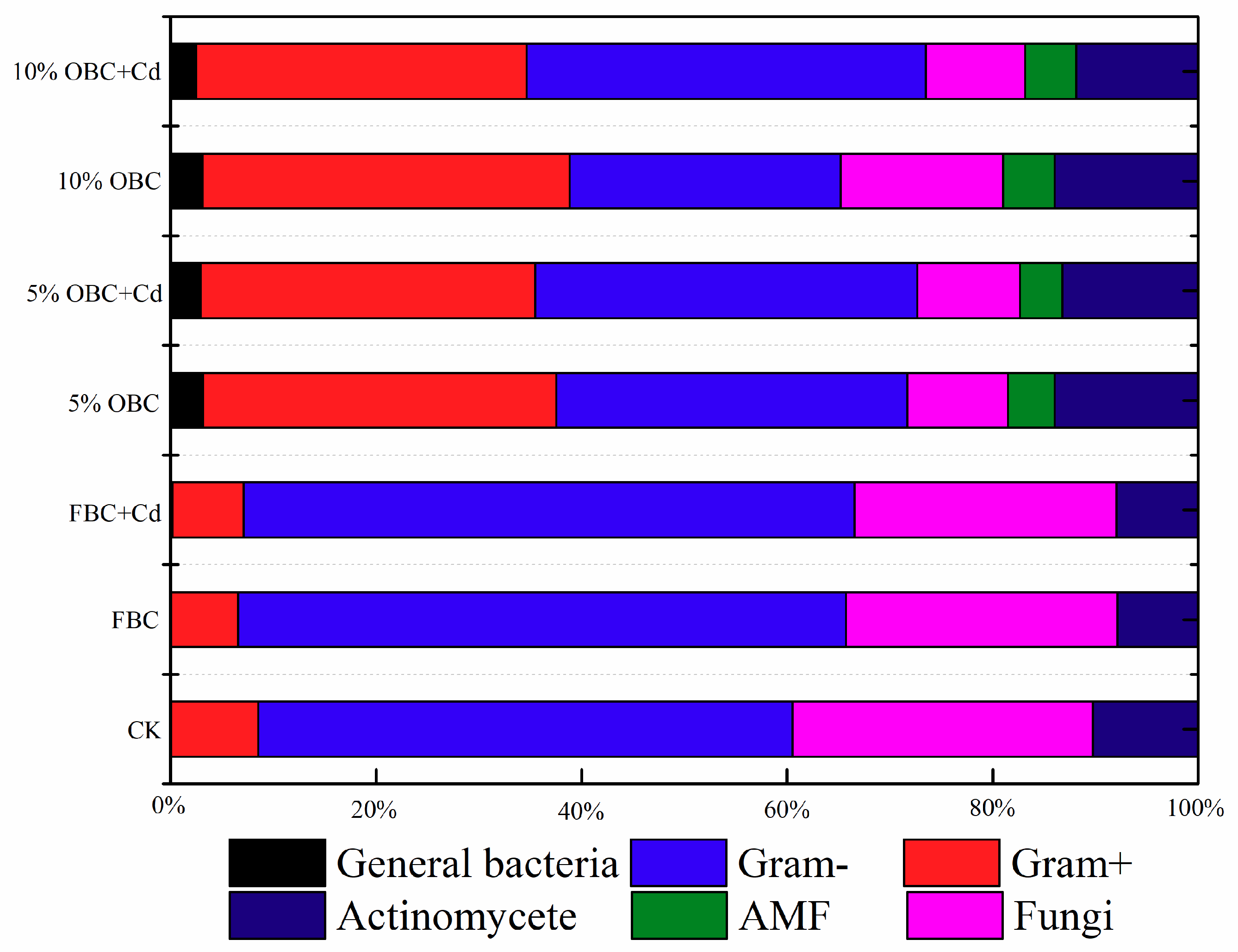 Sustainability 12 04868 g003 Sustainability 12 04868 g003