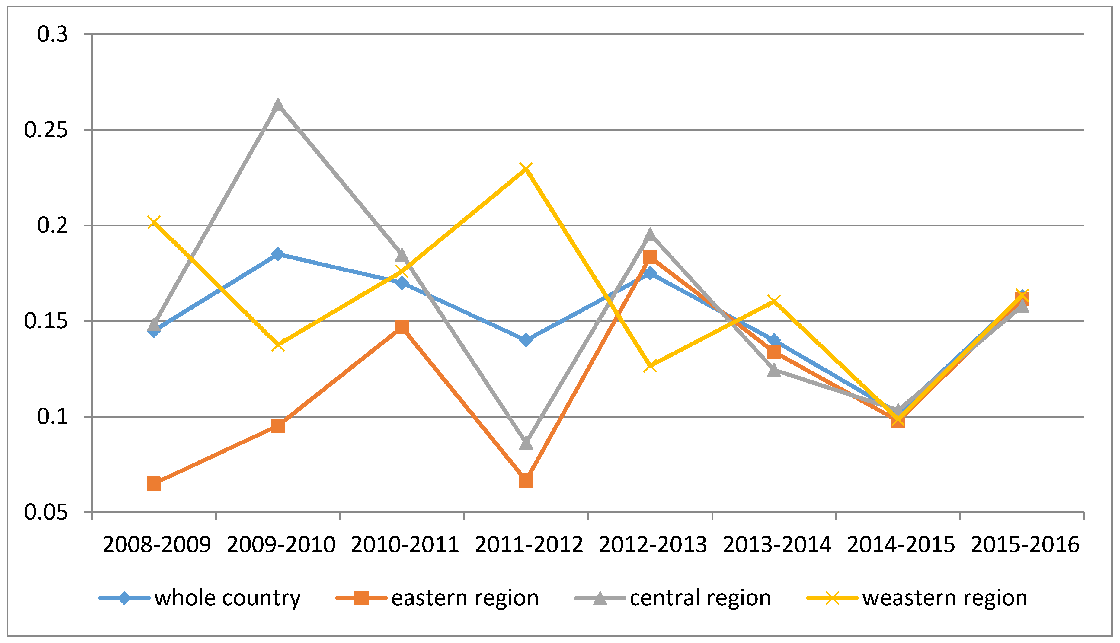 Sustainability 12 04883 g005 Sustainability 12 04883 g005