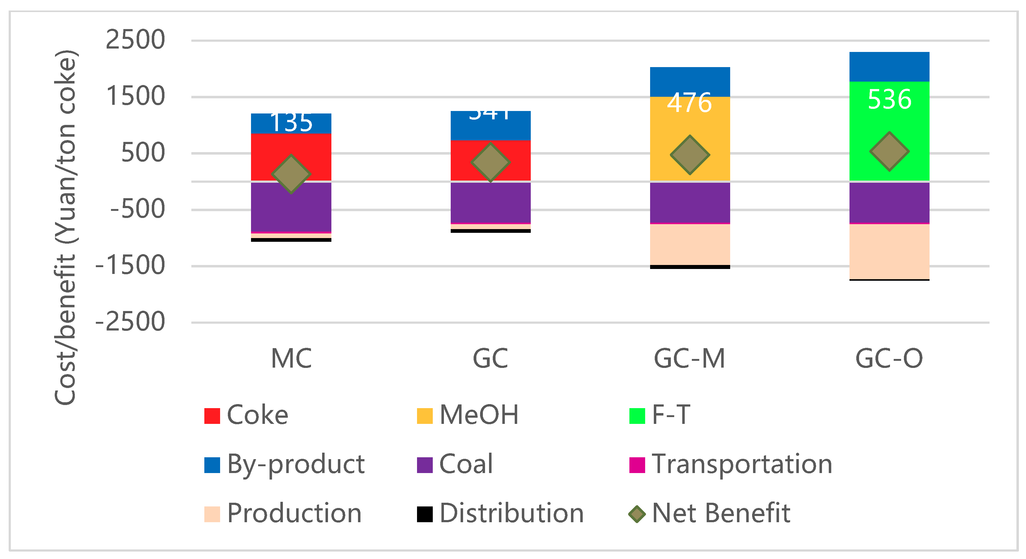 Sustainability 12 04884 g002