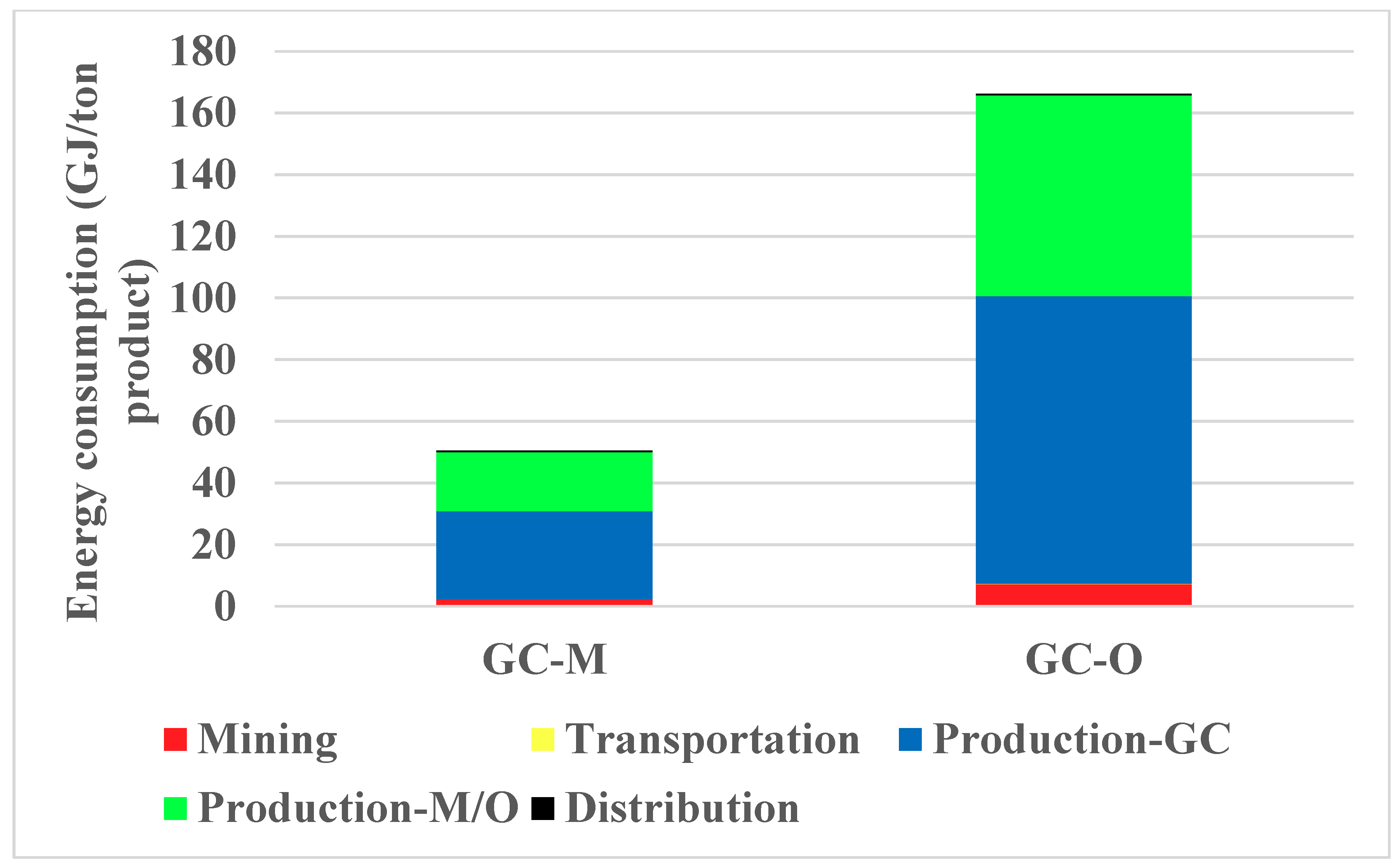 Sustainability 12 04884 g006