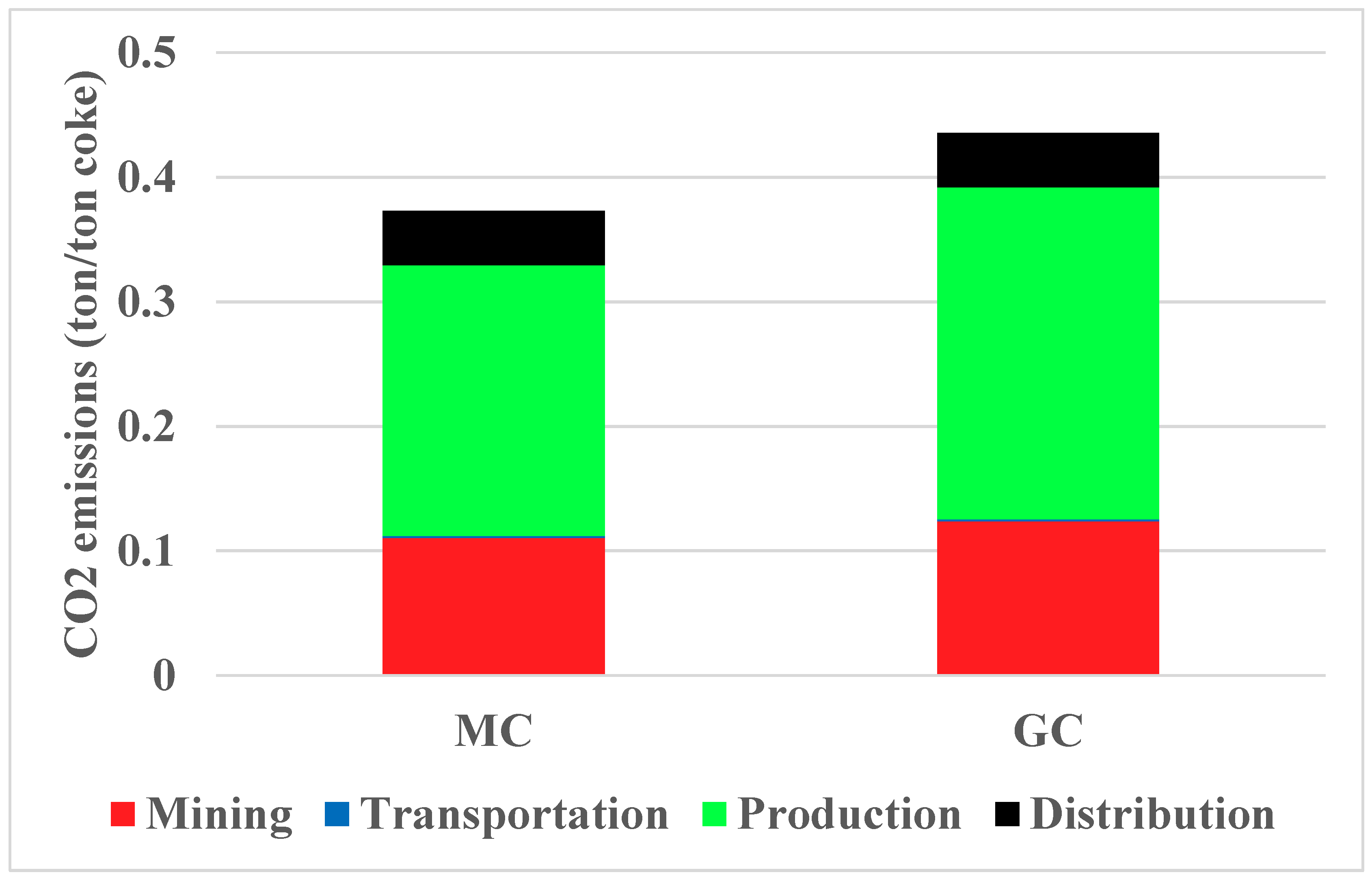 Sustainability 12 04884 g008