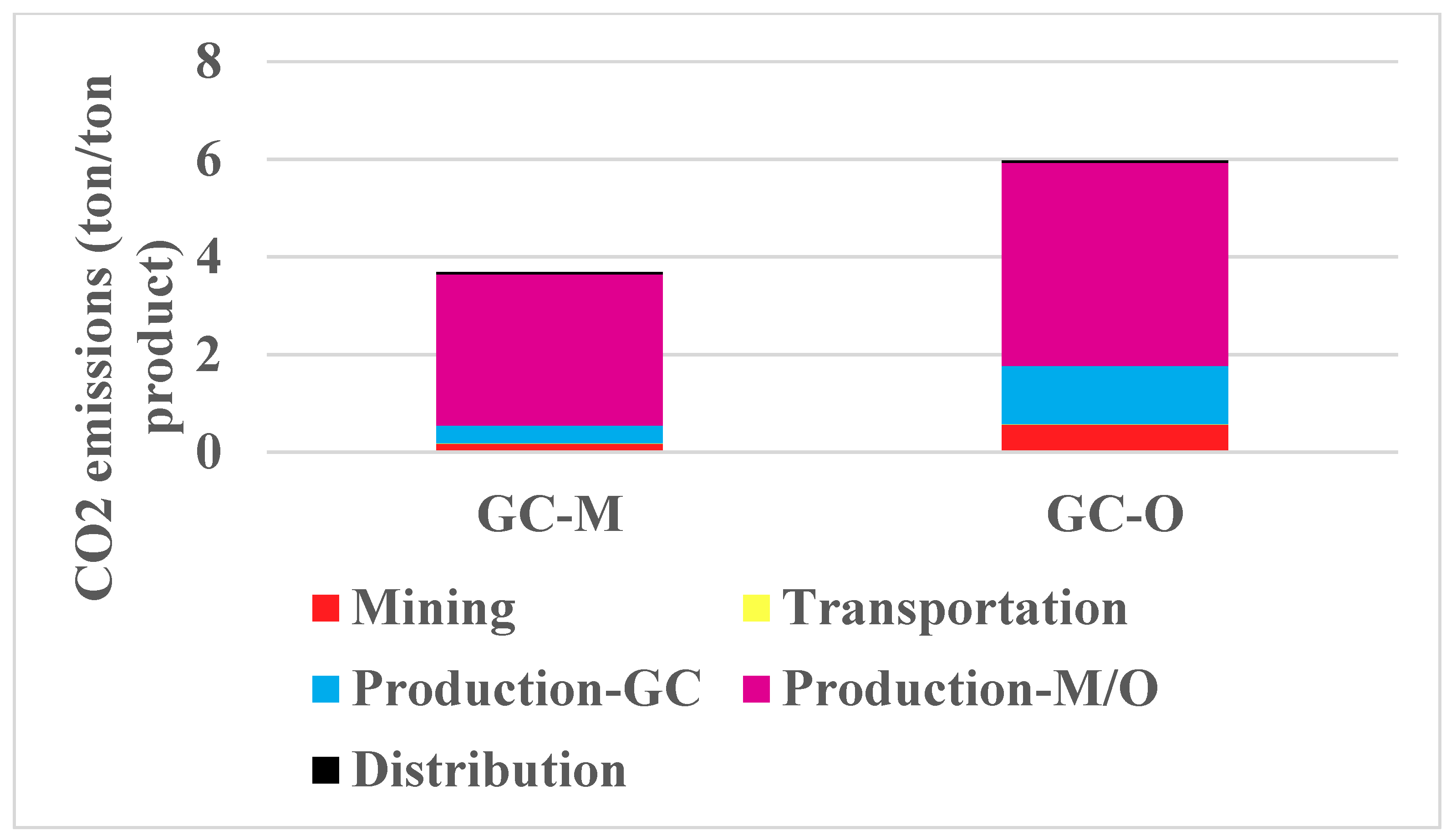 Sustainability 12 04884 g009