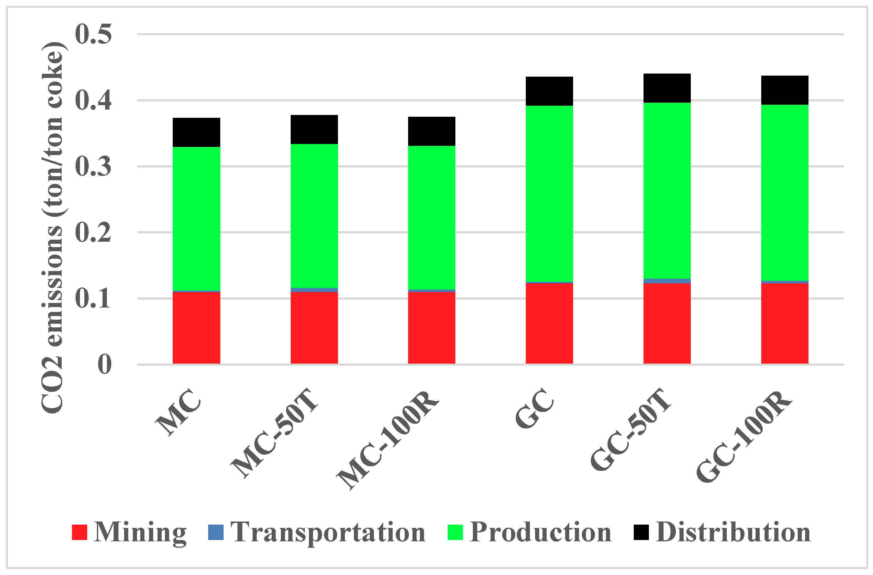 Sustainability 12 04884 g012