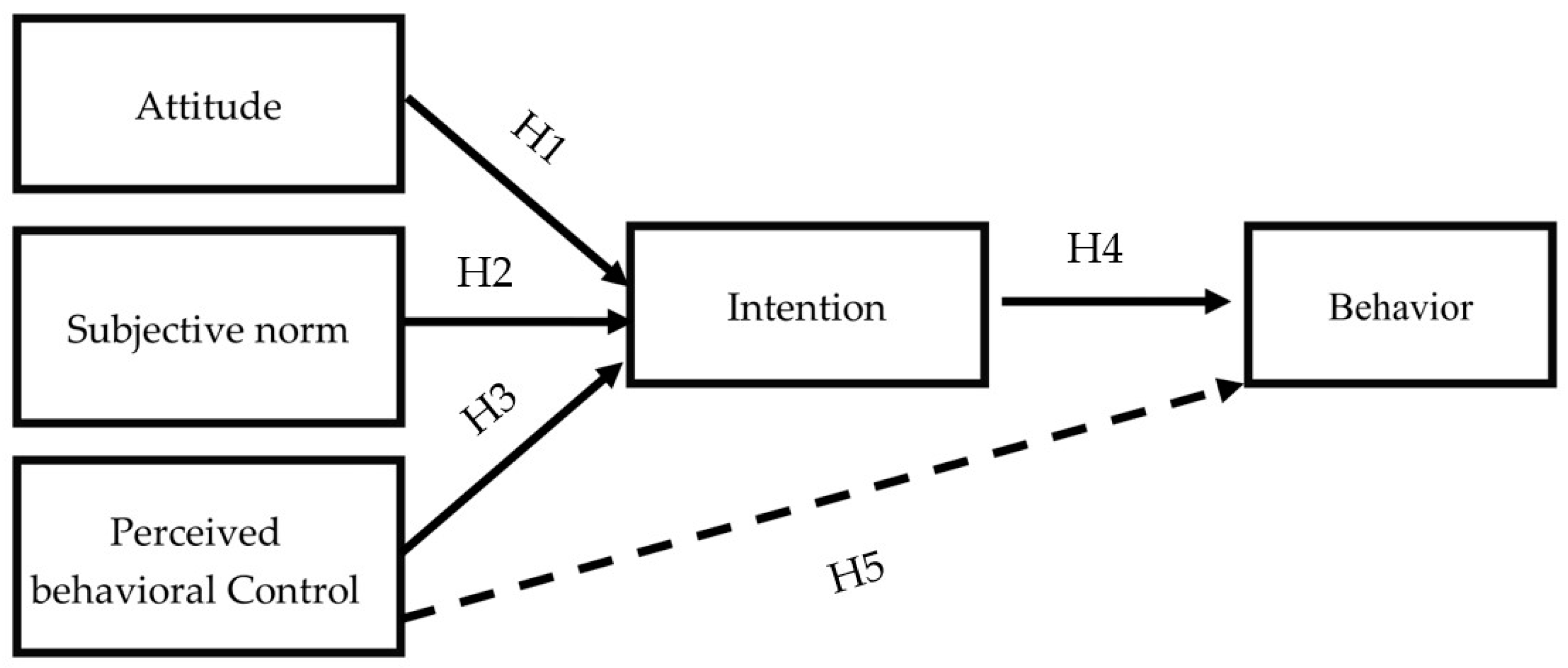Sustainability 12 04887 g001