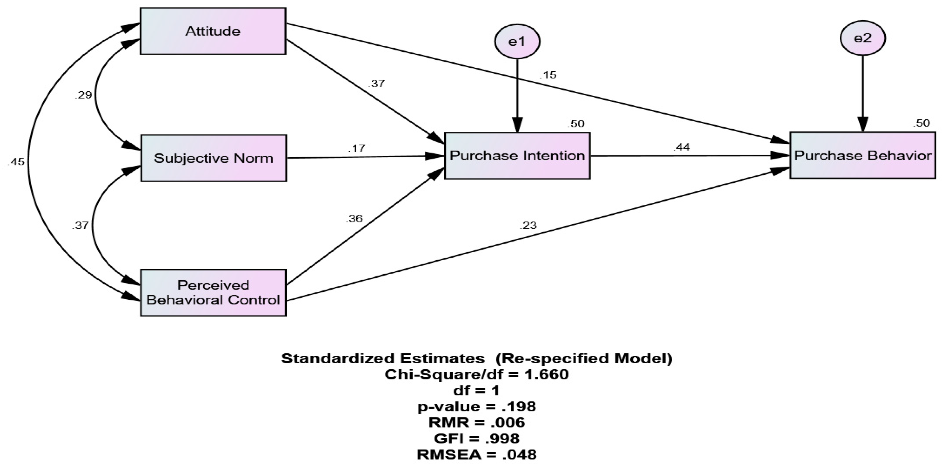 Sustainability 12 04887 g002