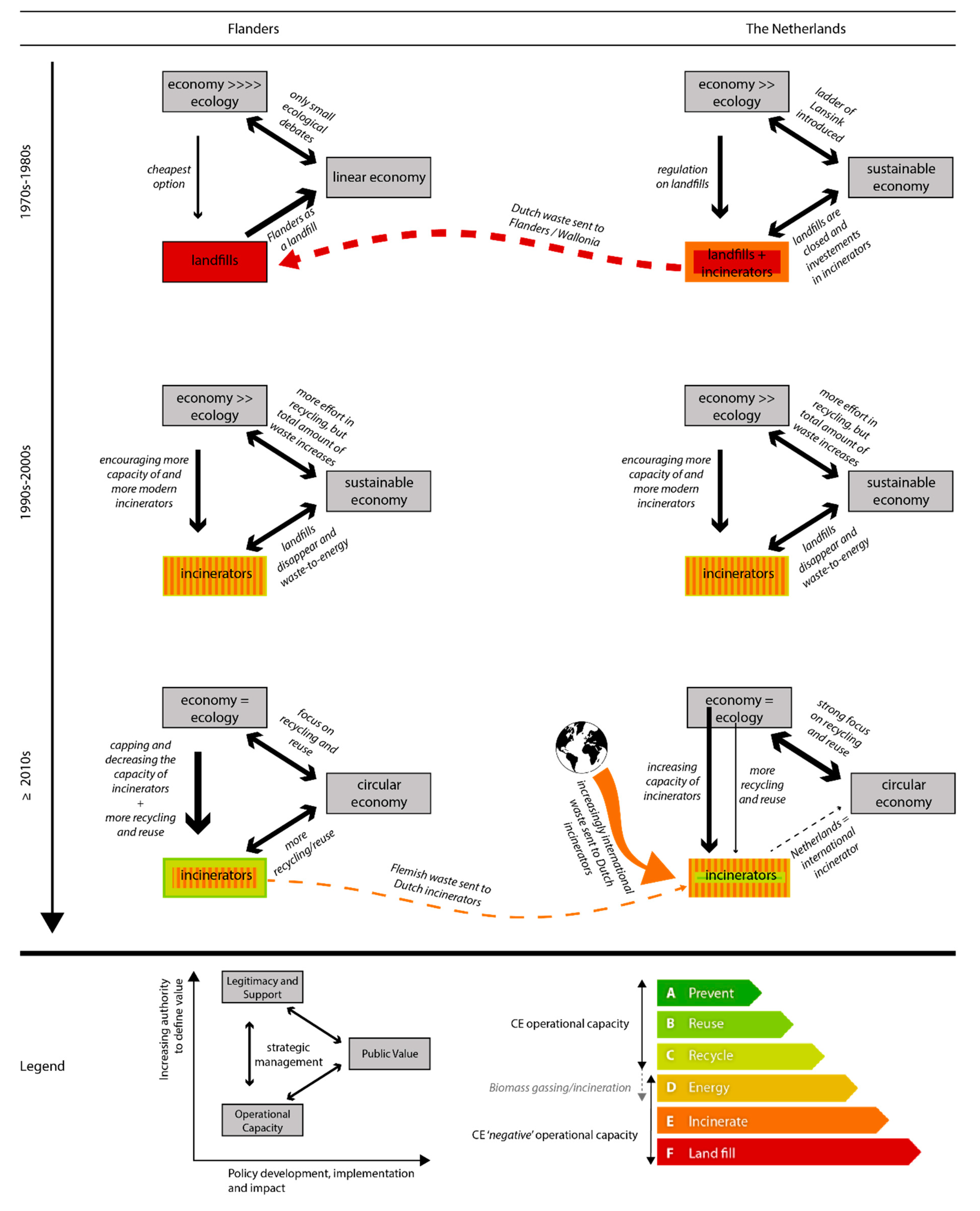 Sustainability 12 04889 g006 Sustainability 12 04889 g006