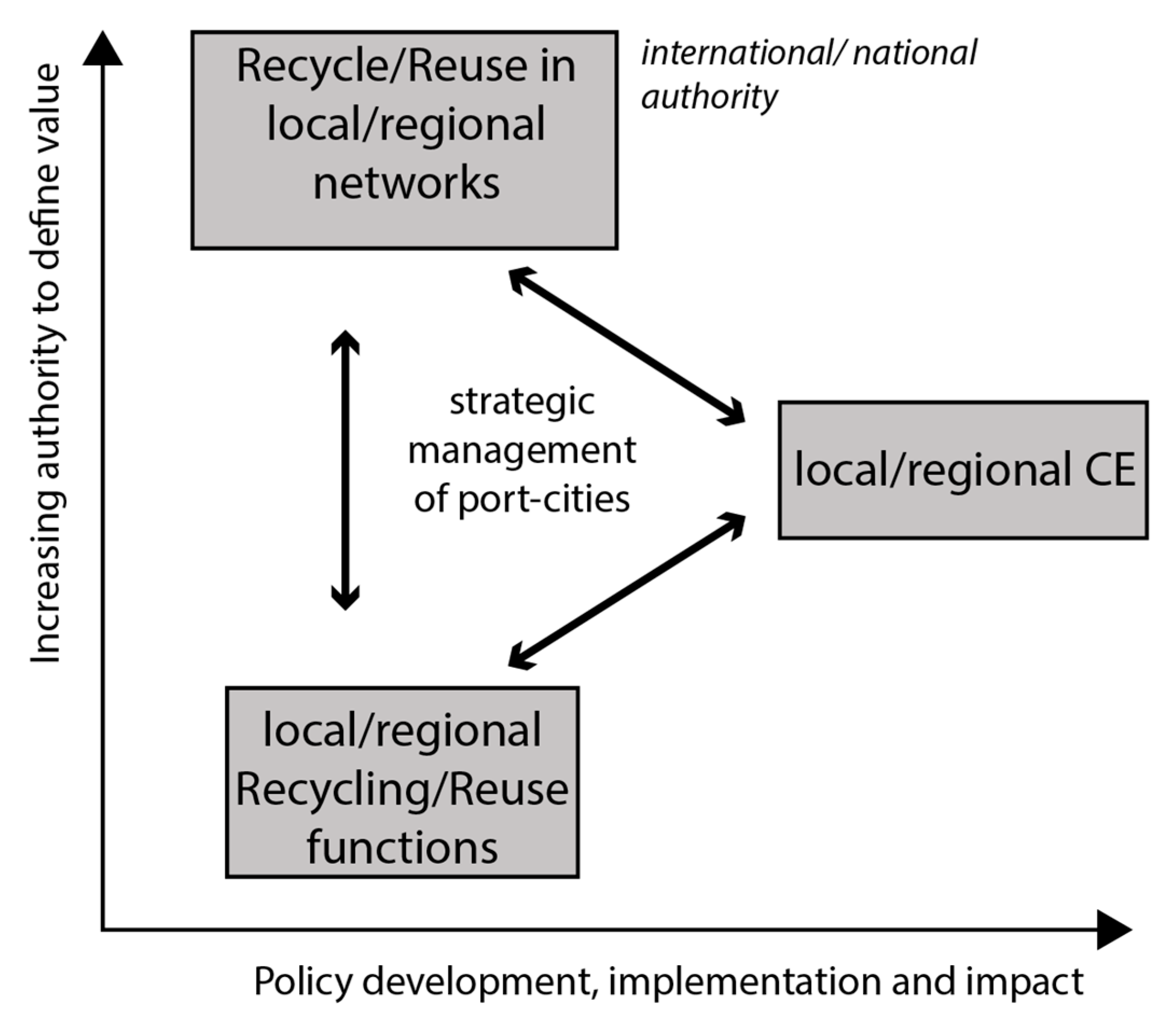Sustainability 12 04889 g007 Sustainability 12 04889 g007